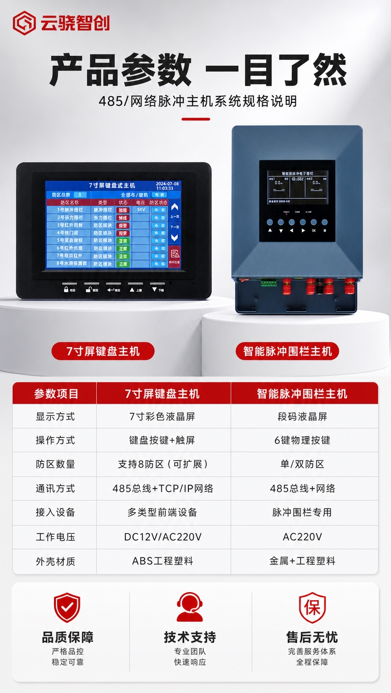 [商品] 使用【图1】7寸屏键盘式主机和【图2】智能型脉冲电子… - 图片创意预览