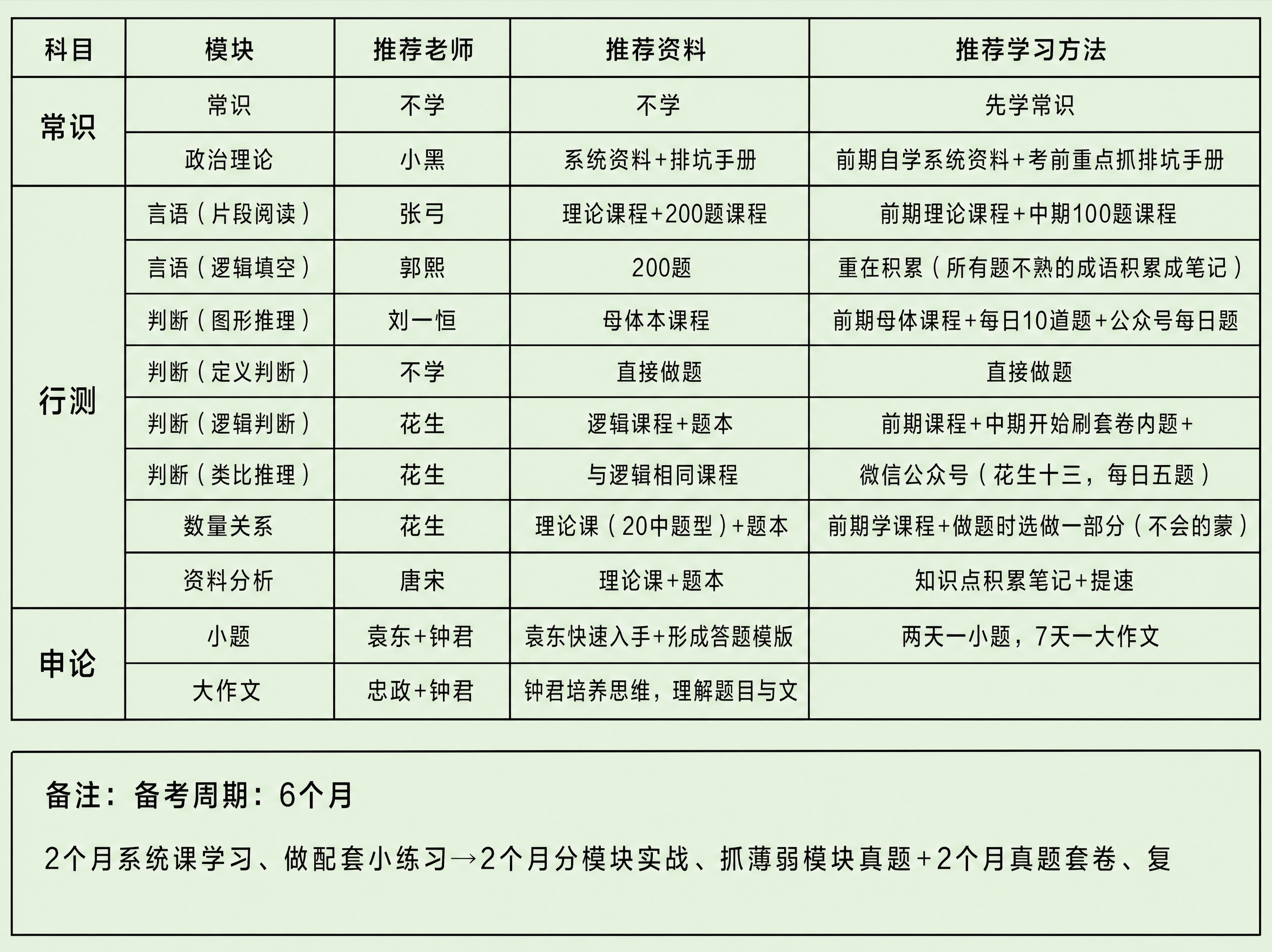 将整张表格的背景底色更换为清新的浅绿色，保持表格内的文字、边框… - 图片创意预览