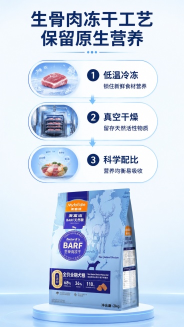 [第4屏] 工艺优势展示-BARF生骨肉冻干工艺原理说明。本屏使用【图1】商品包装。
[氛围/风格] 专业科普风格，简洁现代，流程图清晰，科技感商业设计质感。
[元素布局] 顶部标题，中部三步工艺流程预览效果