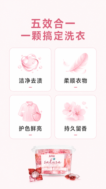 [第3屏] 五效合一功能四宫格解析。本屏使用【图1】提取产品核心，保持产品设计特征。
[氛围/风格] 简约信息版式，柔和浅粉色系，干净清新，信息层级清晰，商业设计质感。
[元素布局] 顶部标题区域占整预览效果