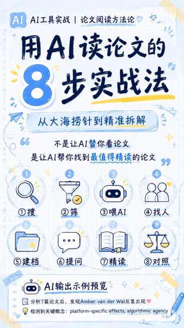 修改这张封面图，将主标题和所有标题字体改为手写风格字体，添加更多手写笔记风格的装饰细节，保持浅淡低饱和度浅蓝色背景，保持所有原有文案内容不变，适配小红书学习博主个人发布风格，更加柔和不商业化，和后面内预览效果