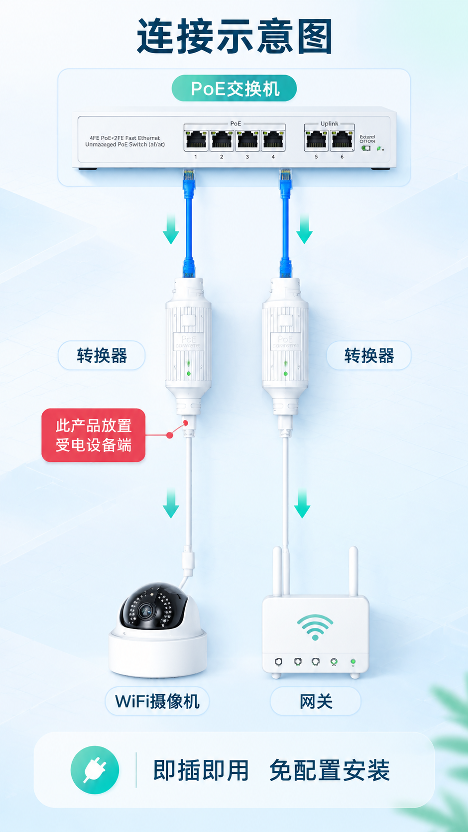 [商品] 使用【图153】原连接示意图重绘为清爽浅色风格：顶部… - 图片创意预览