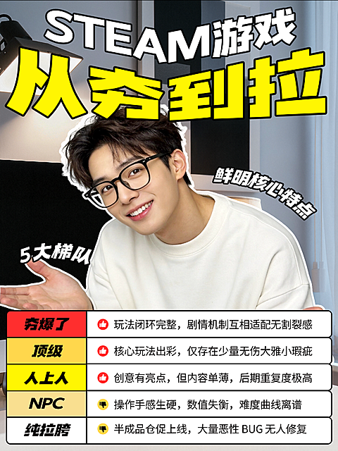 大学生Steam游戏行业游戏玩家游戏从夯到拉分级测评趣味干货自媒体科普对比人像小红书封面