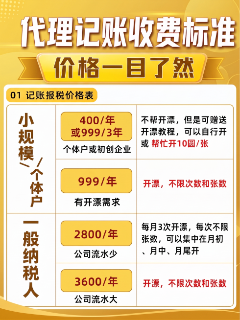 换黄色预览效果