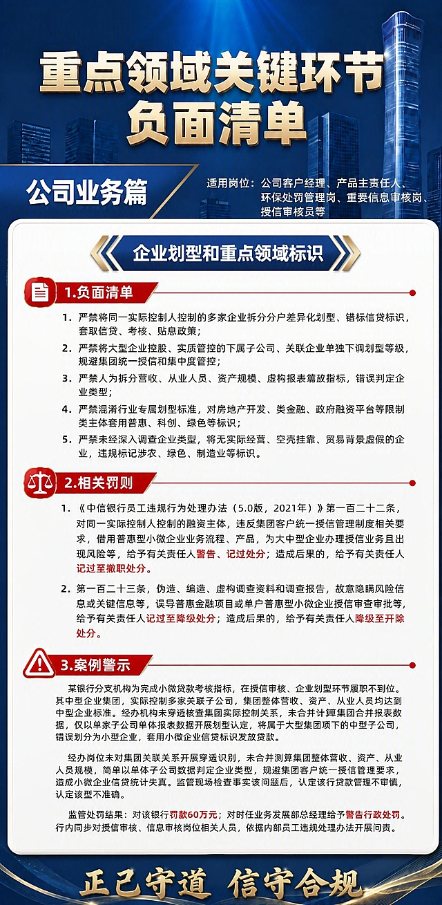 基于图1进行修改，只改动「企业划型和重点领域标识」这个总标题的样式，将其替换为图2中的样式：深蓝色横幅+两侧金色对称箭头装饰+白色粗体大字，整体居中呈徽章式横幅设计。其余所有元素完全保持不变：顶部金色立体大标题、中国尊背景、公司业务篇头栏、三个子板块（负面清单、相关罚则、案例警示）的样式和内容、底部金色标语全部原样保留。仅更换企业划型总标题这一处的视觉样式。