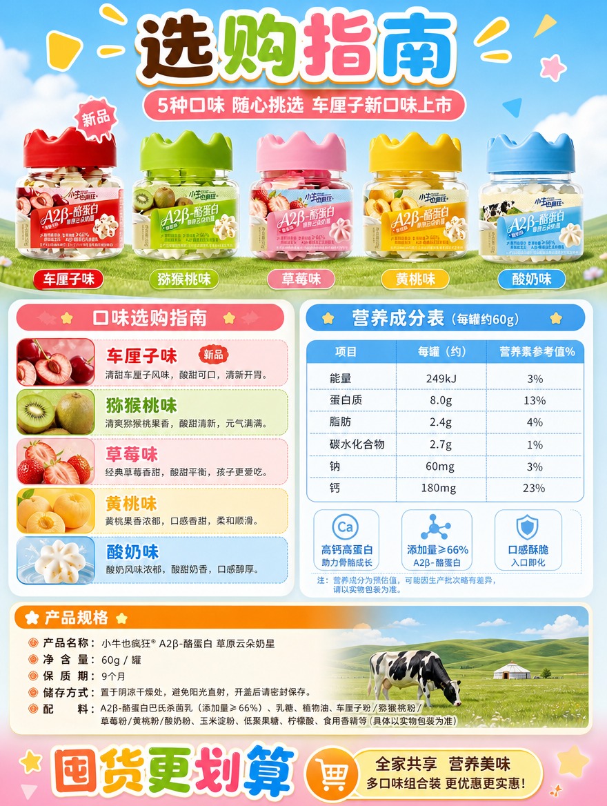 [商品] 使用【图1】车厘子味、【图2】猕猴桃味、【图3】草莓… - 图片创意预览