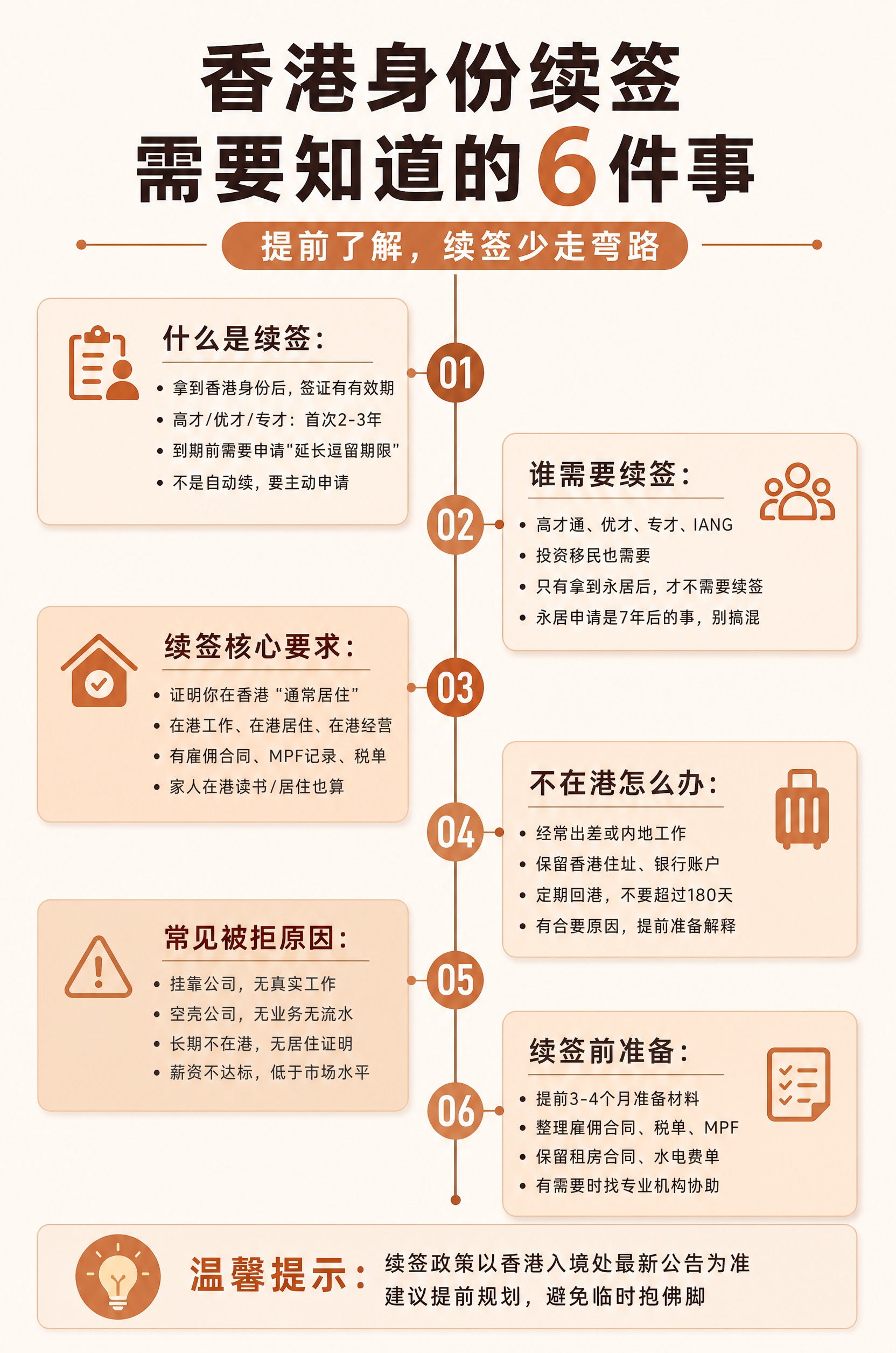 基于参考图进行版式重绘和配色调整，保留原图所有文案内容和6大模… - 图片创意预览