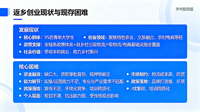 PPT返乡创业现状与困难页，学术报告风格，蓝色主色调，与前页风格统一，标题为"返乡创业现状与现存困难"。发展现状部分：核心群体：95后青年大学生；创业领域：聚焦特色农业、文旅融合、农村电商等轻资产领域；政策支撑：全链条政策体系 + 县乡村三级物流/电商基础设施全覆盖；社会价值：带动本地就业，助力乡村振兴。核心困难部分：资金融资：缺口大、贷款审批复杂、抵押物缺乏；能力脱节：实操/运营能力不足，专业与产业需求不匹配；市场制约：物流成本高、同质化竞争、品牌打造难；政策落地：宣传不足、手续繁琐、培训同质化；个人层面：规划不清、抗压能力弱、受传统观念影响。分块排版，清晰区分现状和困难板块，适合学术汇报