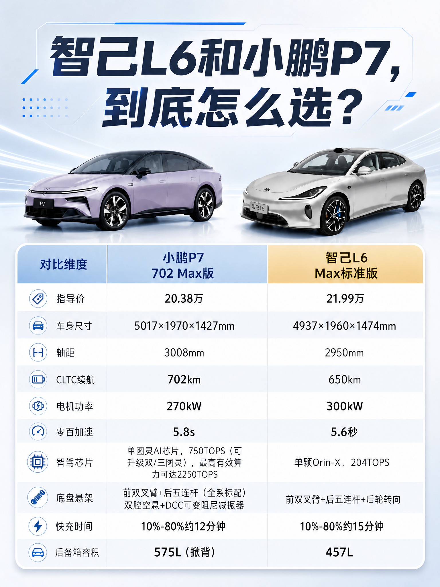 重新设计这张汽车对比海报，整体风格现代科技感、简约大气。背景使… - 图片创意预览