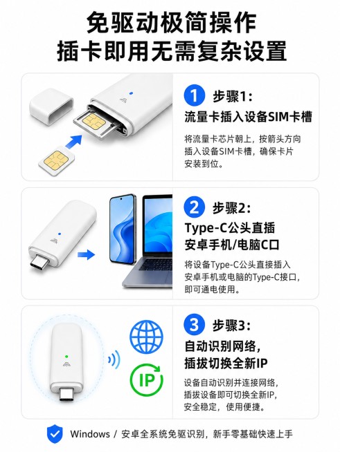 [第10屏] 三步极简上手操作教程，简约白底图文流程图。
[氛围/风格] 简约清爽教程风，白底清晰步骤，易懂易读。
[元素布局] 中部纵向排列三个步骤图文，每个步骤包含示意图+文字说明，占画面约75%预览效果