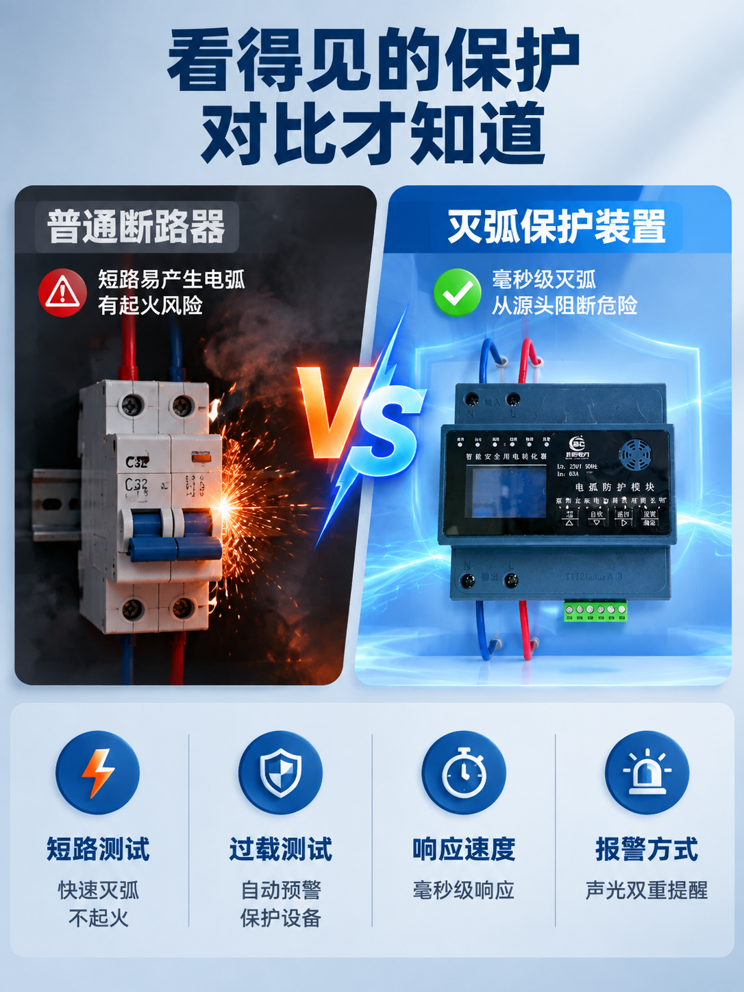 [商品] 使用【图1】智能安全用电转化器 电弧防护模块；保留全… - 图片创意预览