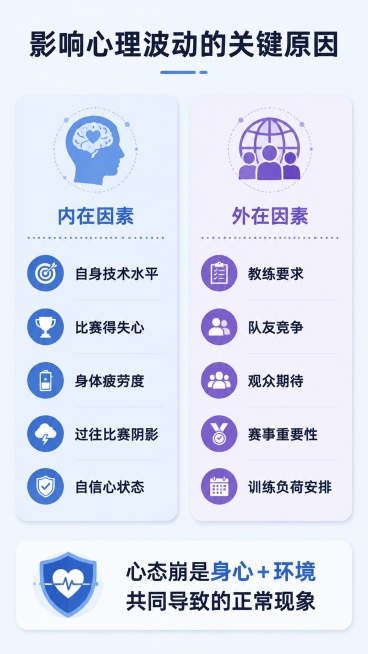 赛前心慌、训练摆烂、过度亢奋？
 
运动员备赛全周期心理状态全解析✨
 
很多体育生、参赛同学都有过这种体验：
练久了不想动、临近比赛睡不着、上场前心跳狂快……
 
以前总以为是自己心理素质差，预览效果