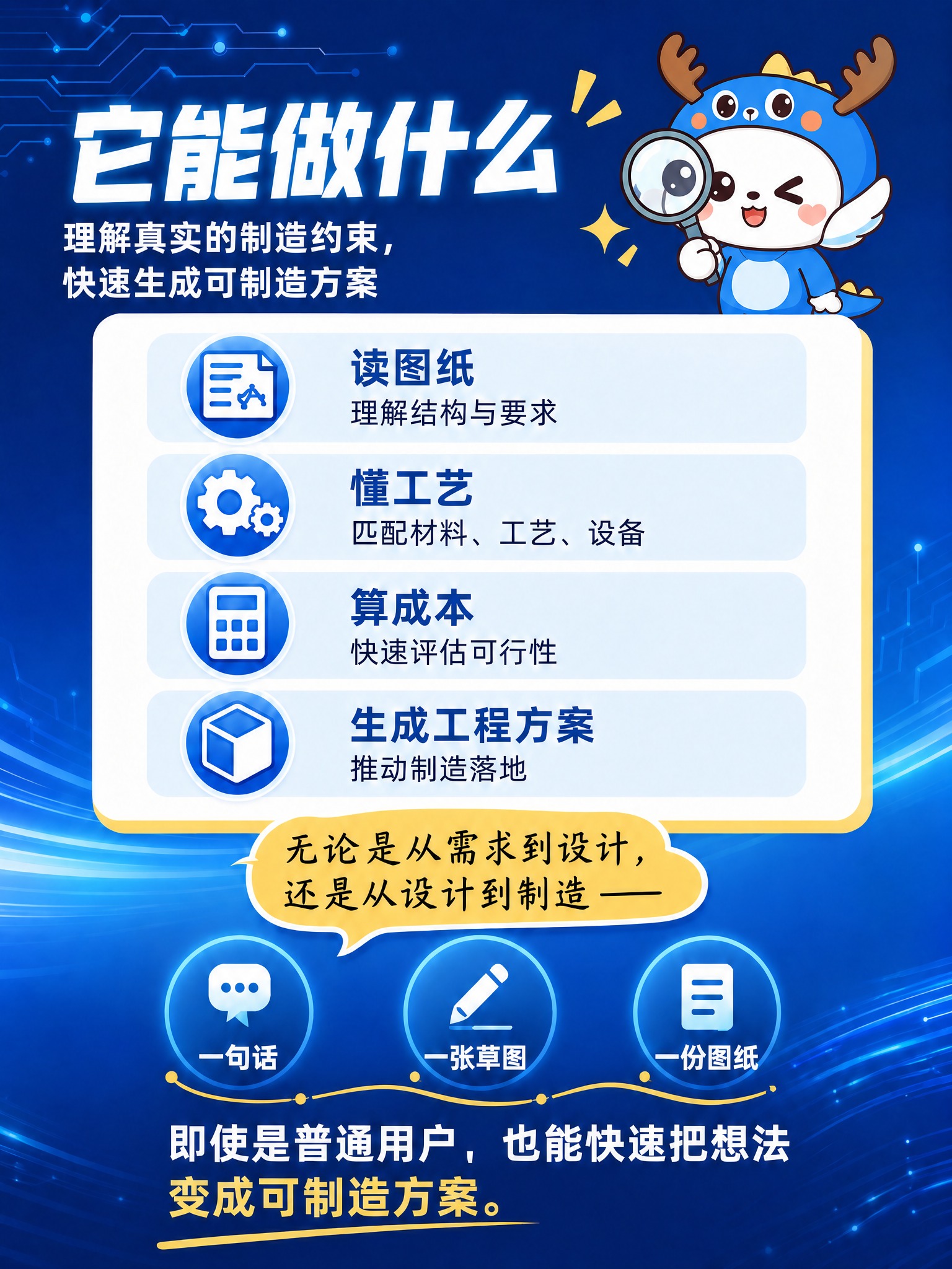 保持整张海报的背景、文案内容、白色卡片、图标、版式布局、配色风… - 图片创意预览