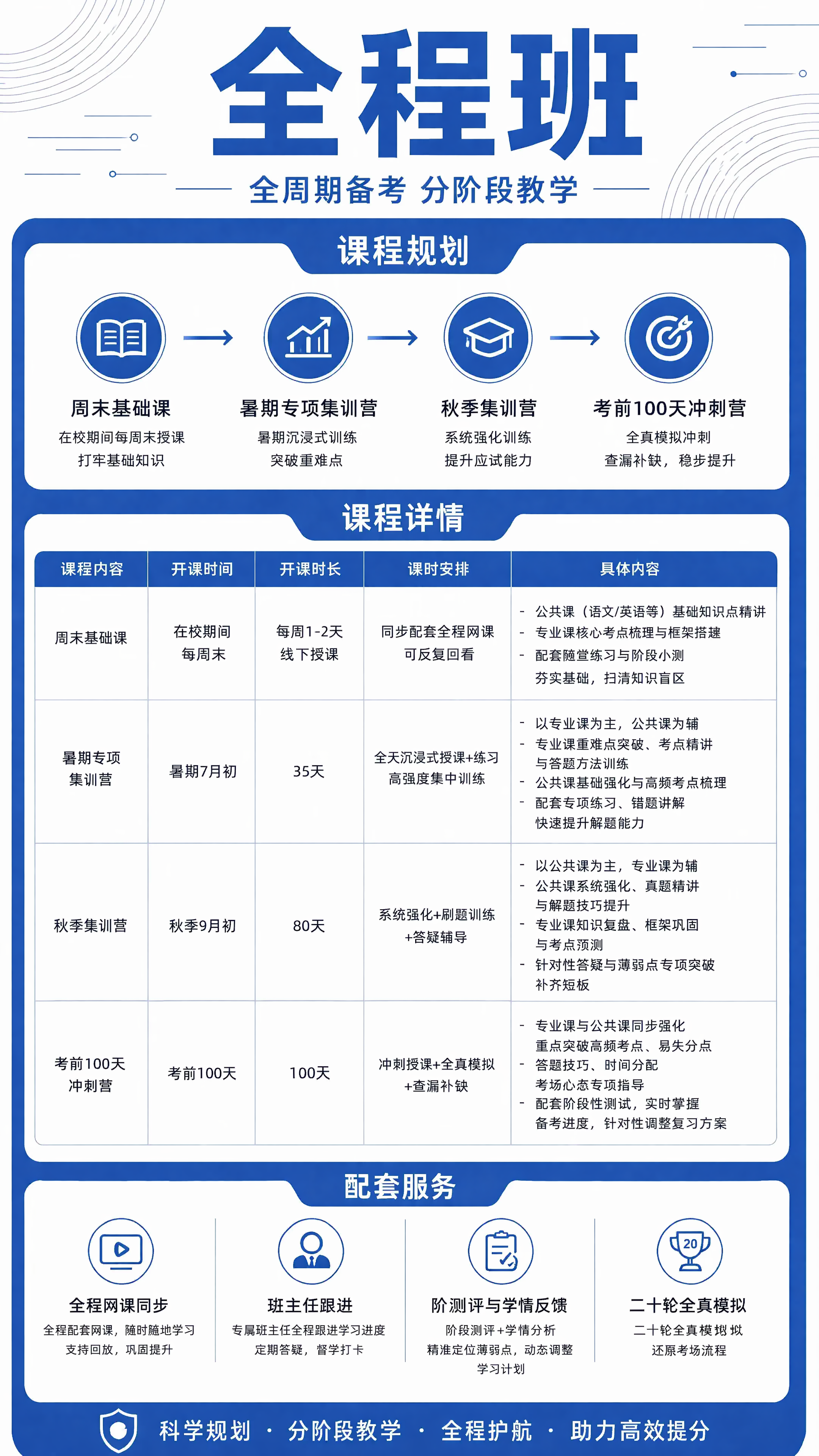 蓝色简约专业教育培训海报，主标题为"全程班"，副标题为"全周期… - 图片创意预览