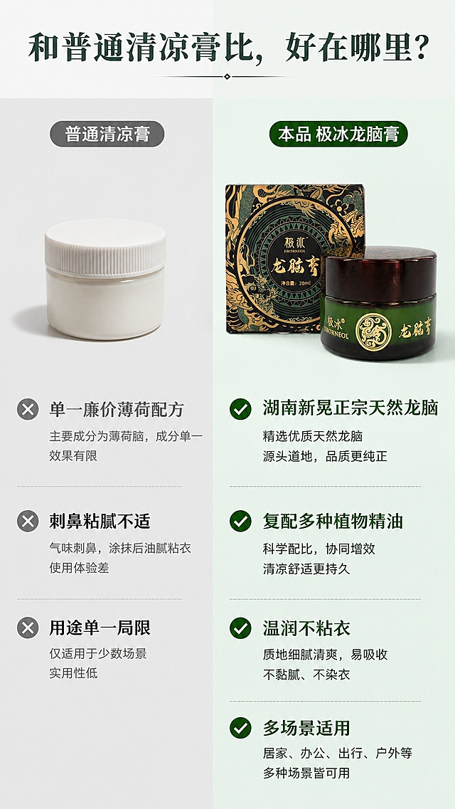 [第2屏] 差异化对比：为什么选这款龙脑膏。本屏使用【图1】【图4】组合展示产品外观。
[氛围/风格] 清晰对比风，简约可信，电商科普感，排版透气易读。
[元素布局] 左右分栏对比布局，左栏展示普通清凉膏，右栏展示本品极冰龙脑膏；左栏痛点：「单一廉价薄荷配方，刺鼻粘腻，用途单一」，右栏优势：「湖南新晃正宗天然龙脑，复配多种植物精油，温润不粘衣，多场景适用」；保留本品包装和膏罐外观与原图一致。背景左右分区浅灰和浅绿，用简洁色块区分对比。
[光影质感] 均匀柔和布光，产品清晰突出，文字对比一目了然。
[配色色系] 全局底色 #ffffff；主色墨绿+黑金；辅助色浅灰浅绿分区。
[视角构图] 左右对比构图，信息层级清晰，从左到右阅读对比差异。
[文字版式] 顶部大标题「和普通清凉膏比，好在哪里？」，左右分栏各有小标题，文字左对齐，重点优势文字用绿色高亮标出，不遮挡产品主体。
[比例分辨率] 9:16 竖版比例，4K 分辨率，文字清晰可辨，高清画质。
[负向提示词] 产品变形，引入竞品外观，医疗功效词，极限词，文字错乱，产品模糊，对比逻辑混乱。