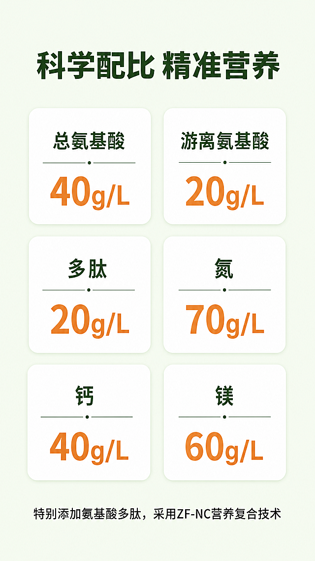 「图片1」，生成一套详情页，商品名称为产品名称及卖点信息原艺④号（复绿爆花中量元素水溶肥）  营养含量：  总氨基酸：40g/L 游离氨基酸：20g/L 多肽：20g/L 氮：70g/L 钙：40g/L 镁：60g/L  其他微量元素：5g/L  产品功效：  本品特别添加了氨基酸和多肽等有机功能材料，富含氮、钙、镁以及铜、铁、锰、锌等微量  元素，通过独有的 ZF-NC 营养复合技术对植物快速生长所需的钙镁等元素进行科学调控，  不仅能提高植物的光合作用促进叶绿素快速合成，还能帮助花卉作物恢复因环境胁迫造成的  损伤，提高开花数量和成花品质。  •速补钙镁：有效防弯头、憨包花•黄叶快速转绿：降低生理性黄化病。•快速生长：刺激生殖  生长，提高花卉开花数量和成花品质。•逆境修复：恢复因环境胁迫造成的损伤，大幅提升抗  病抗逆能力。  适合植物：观花、观叶、观果类植物通用  使用方法：推荐全程使用（尤其是开花前期、现蕾期），7-14 天/次一瓶200ml,可兑 100 升水，适配抖音/快手平台，单图比例为9:16，需求屏数为8张。