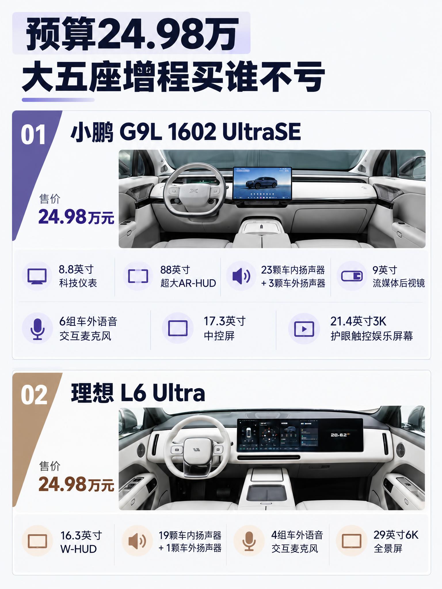 请基于参考图重新设计一张 3:4 竖版汽车配置对比图，要求尽量… - 图片创意预览