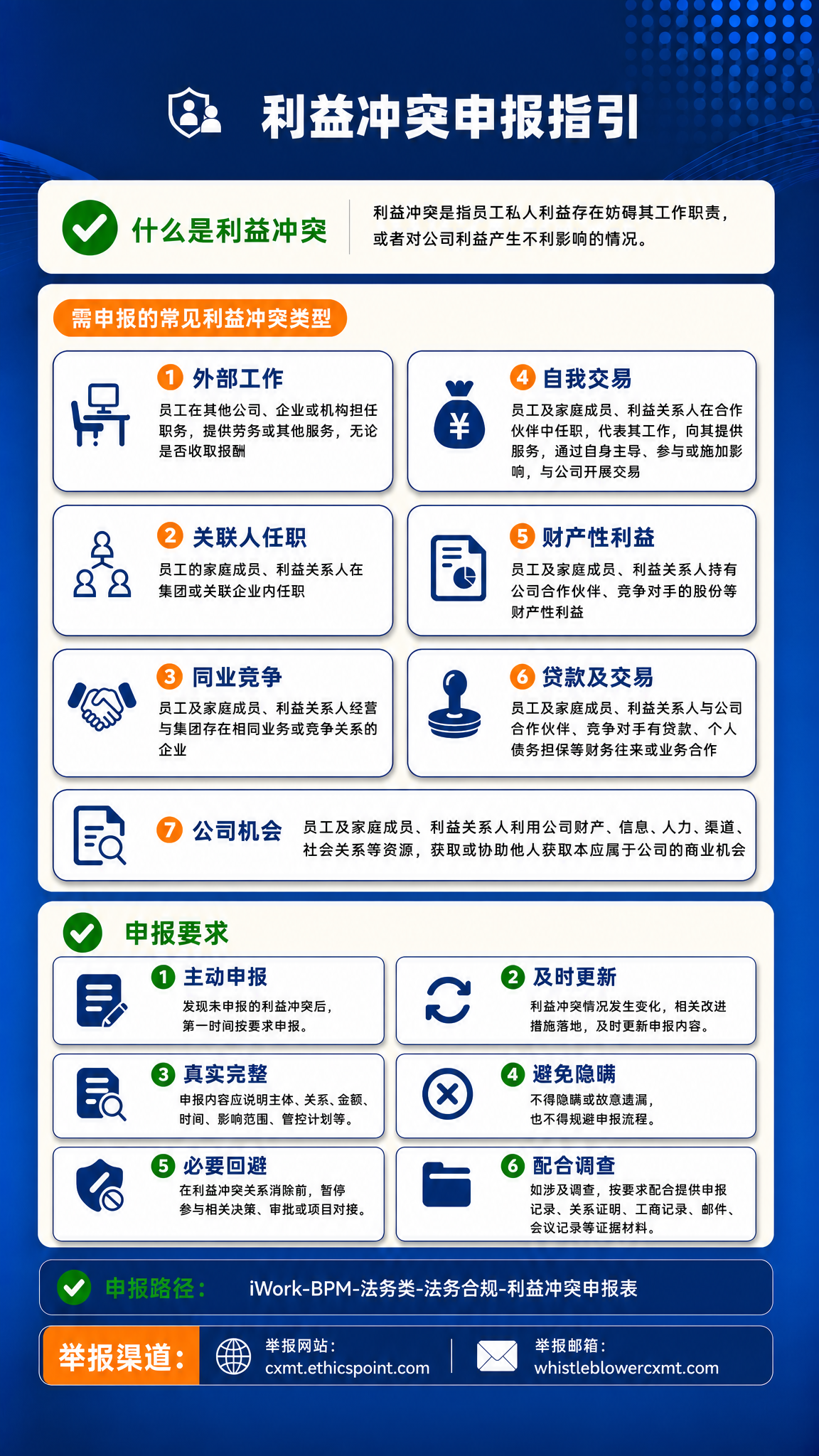 保持整张海报的深蓝主色调、所有文案内容、模块结构、图标样式、9… - 图片创意预览