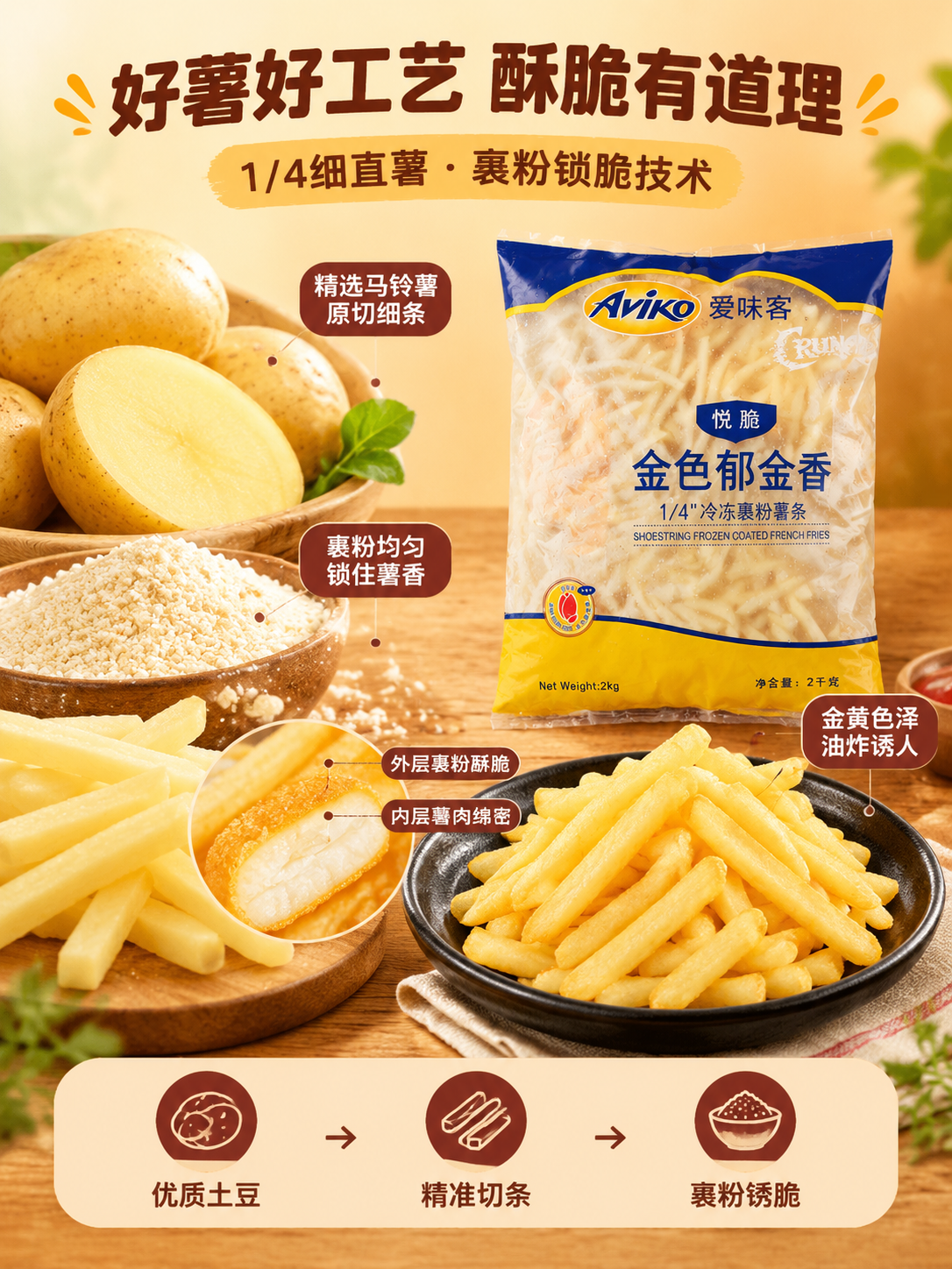[商品] 使用【图1】爱味客悦脆金色郁金香薯条袋装正面图 +… - 图片创意预览