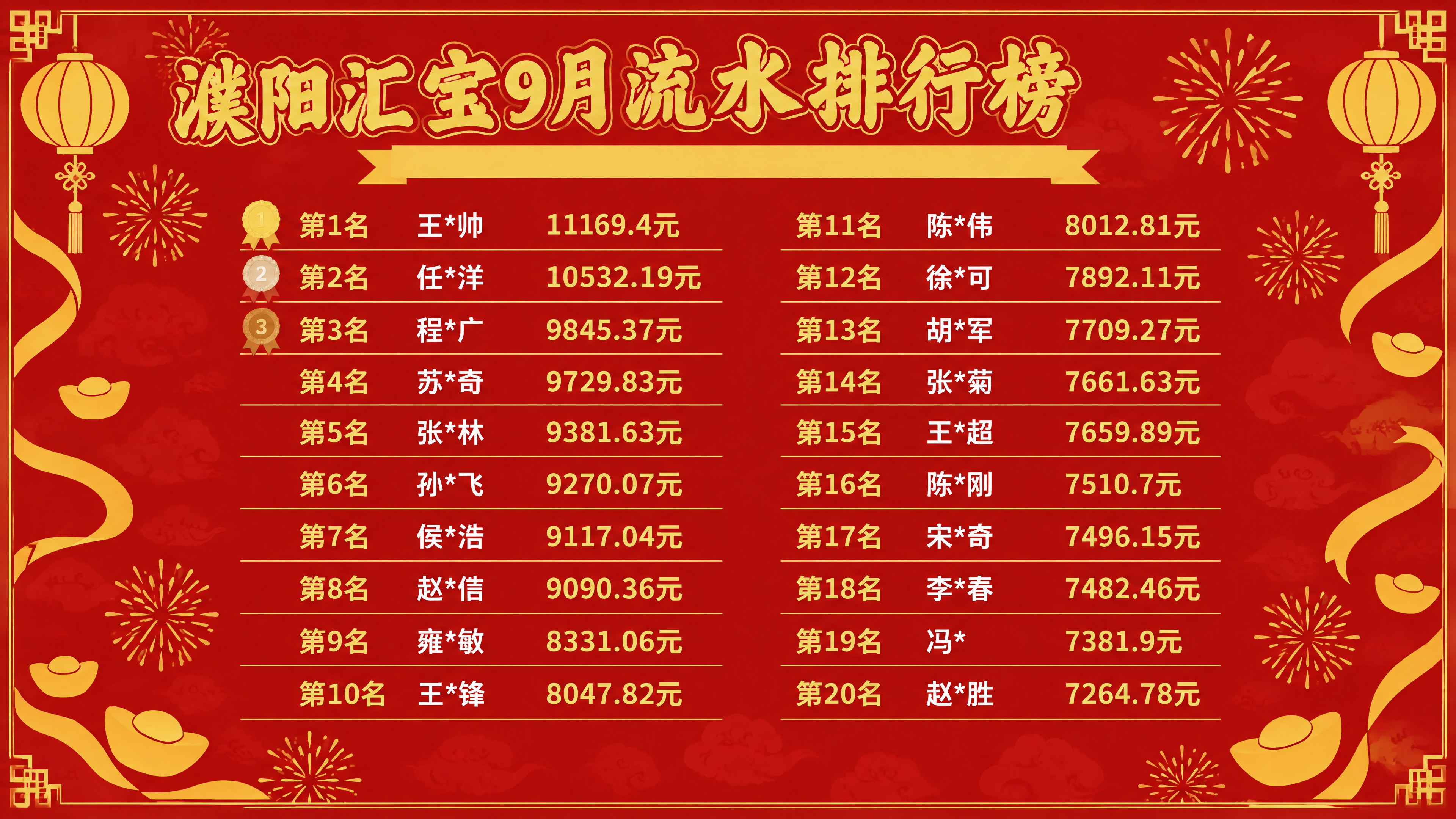 横版喜庆风格的中文榜单设计图，纯平面扁平化设计，完全不要立体感… - 图片创意预览