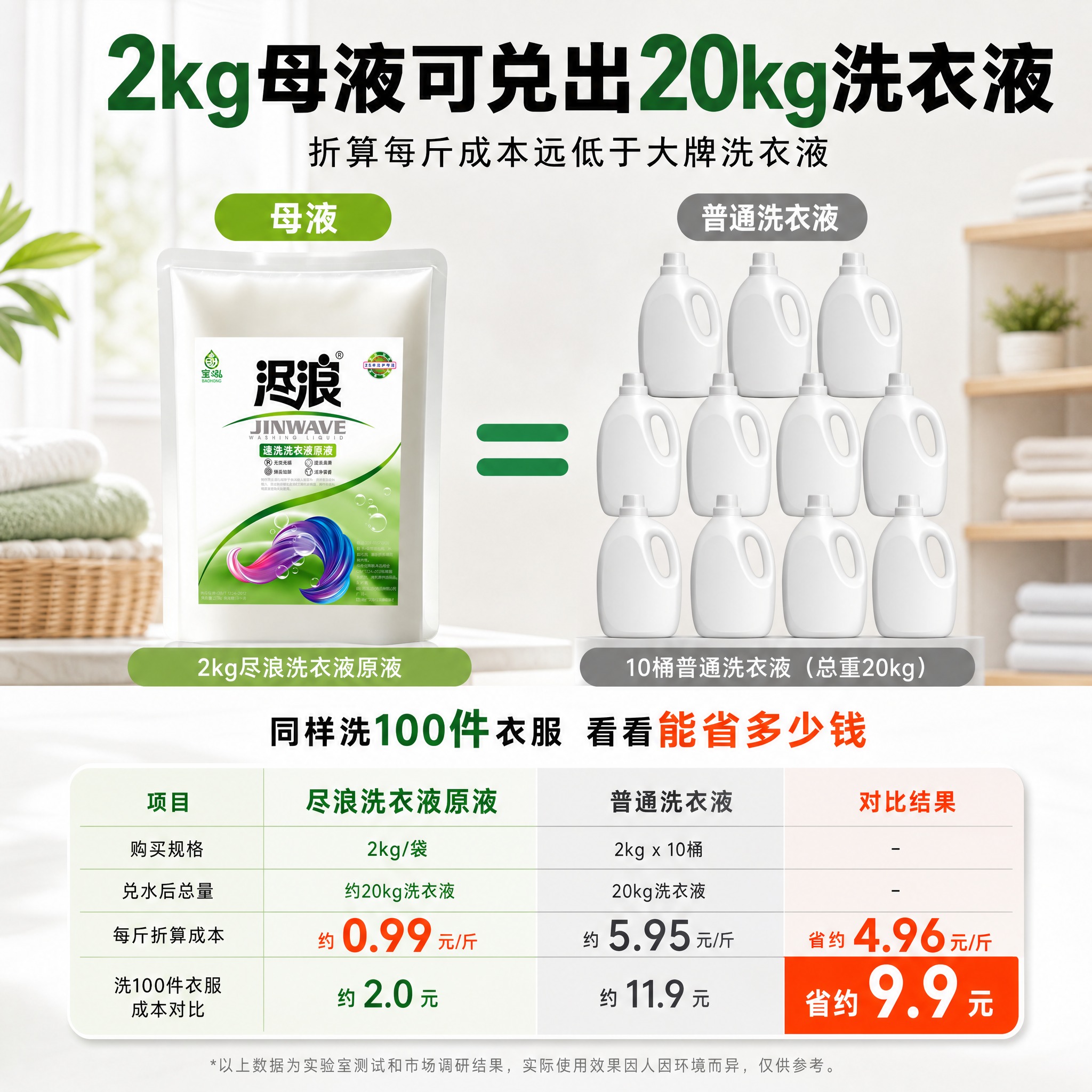 [主图-2] 价值算账图 折算成本对比 母液VS大牌洗衣液 证… - 图片创意预览