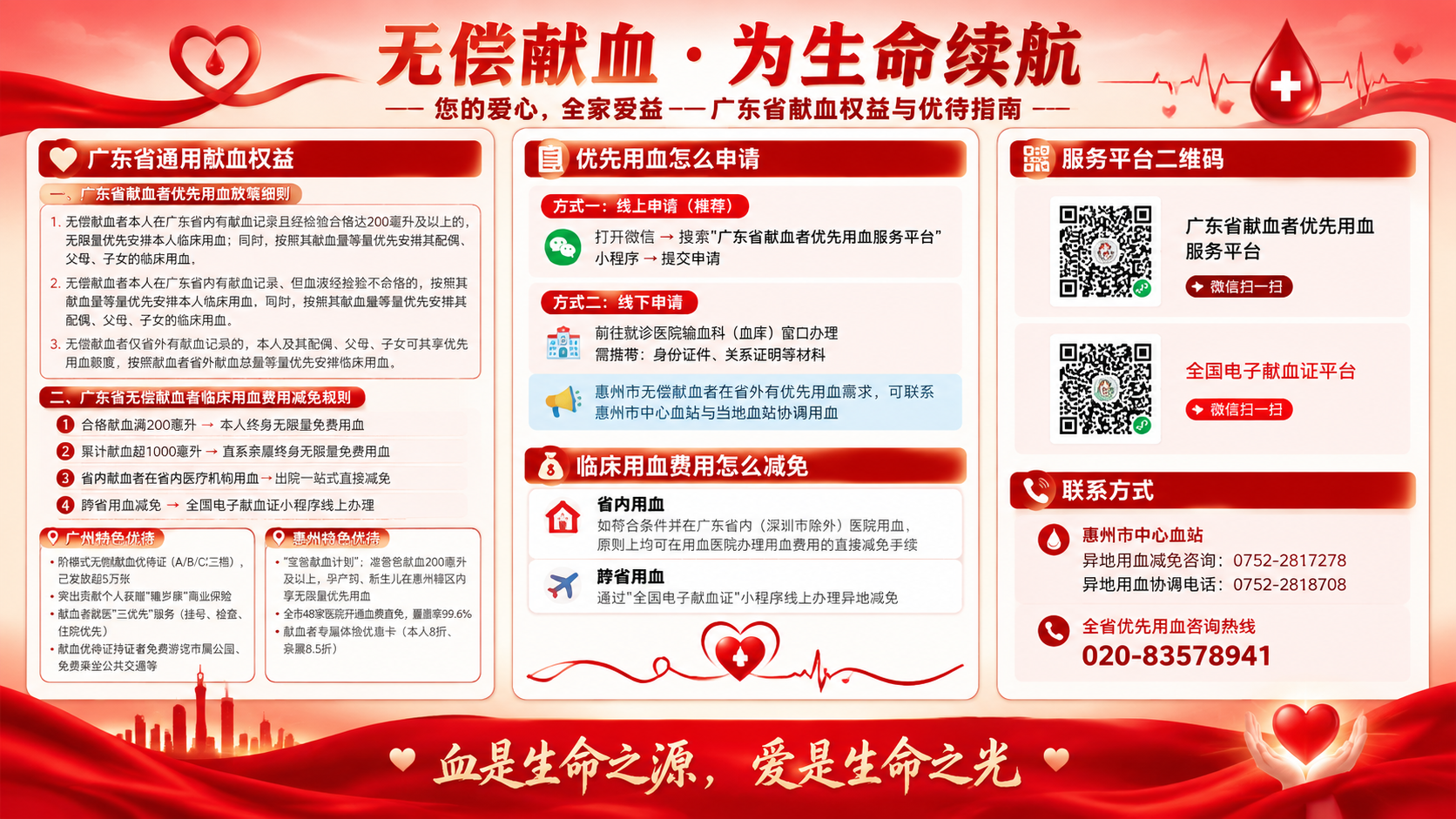 一张横版16:9的无偿献血公益宣传海报，红色为主色调，整体风格… - 图片创意预览