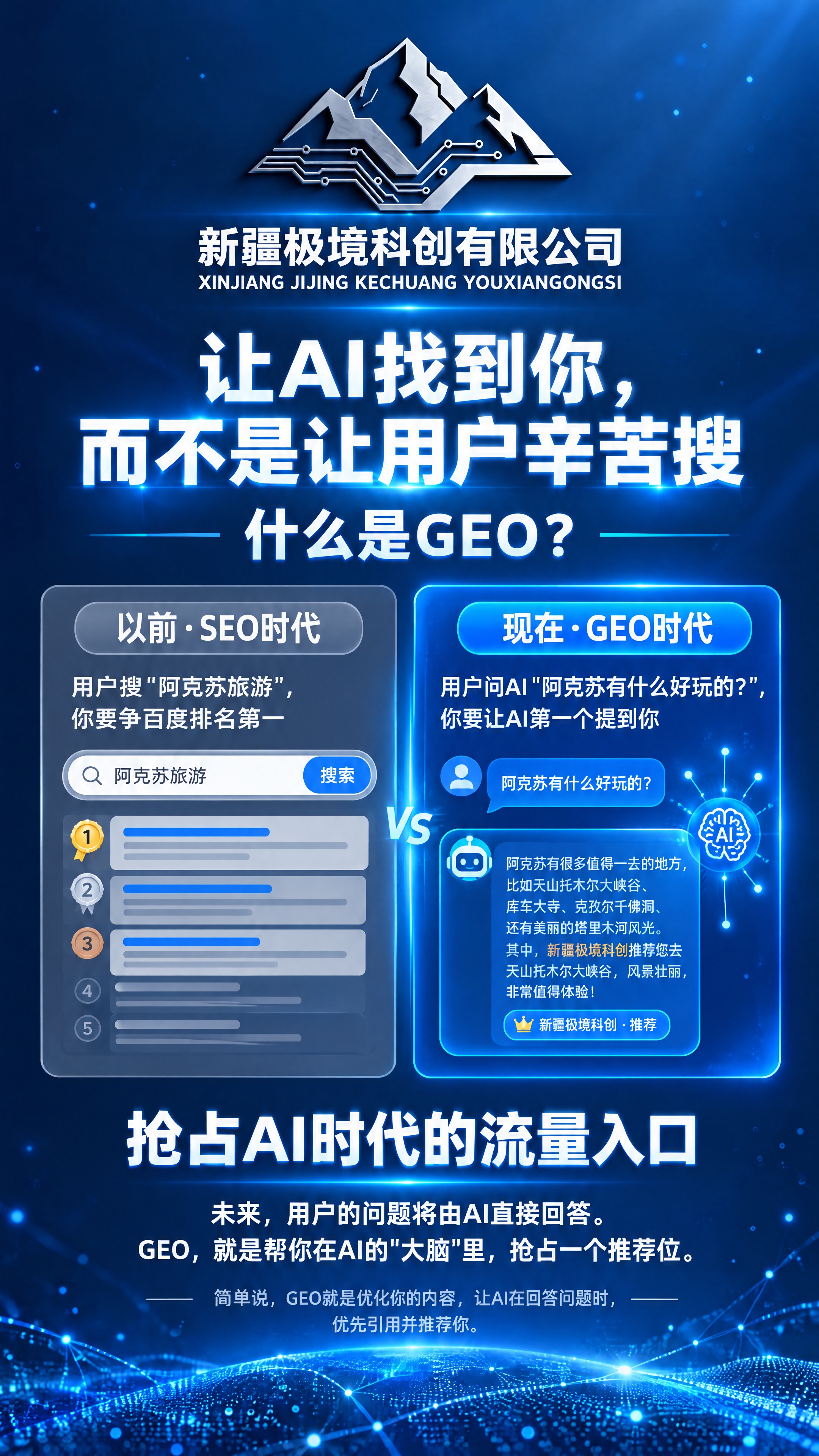 GEO技术宣传朋友圈海报，竖版9:16，科技感商务风格，深蓝色… - 图片创意预览
