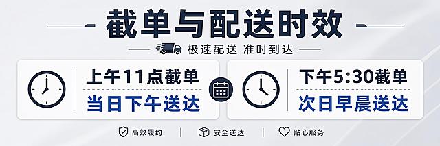 简约清晰横版商务通知海报，主标题"截单与配送时效"，副标题"极速配送 准时到达"，分两栏展示核心信息："上午11点截单 当日下午送达"，"下午5:30截单 次日早晨送达"，整体浅灰干净底色，信息分区清晰对称，文字大且突出可读，版式精美，符合店铺公告banner风格，简约正式，3:1宽幅