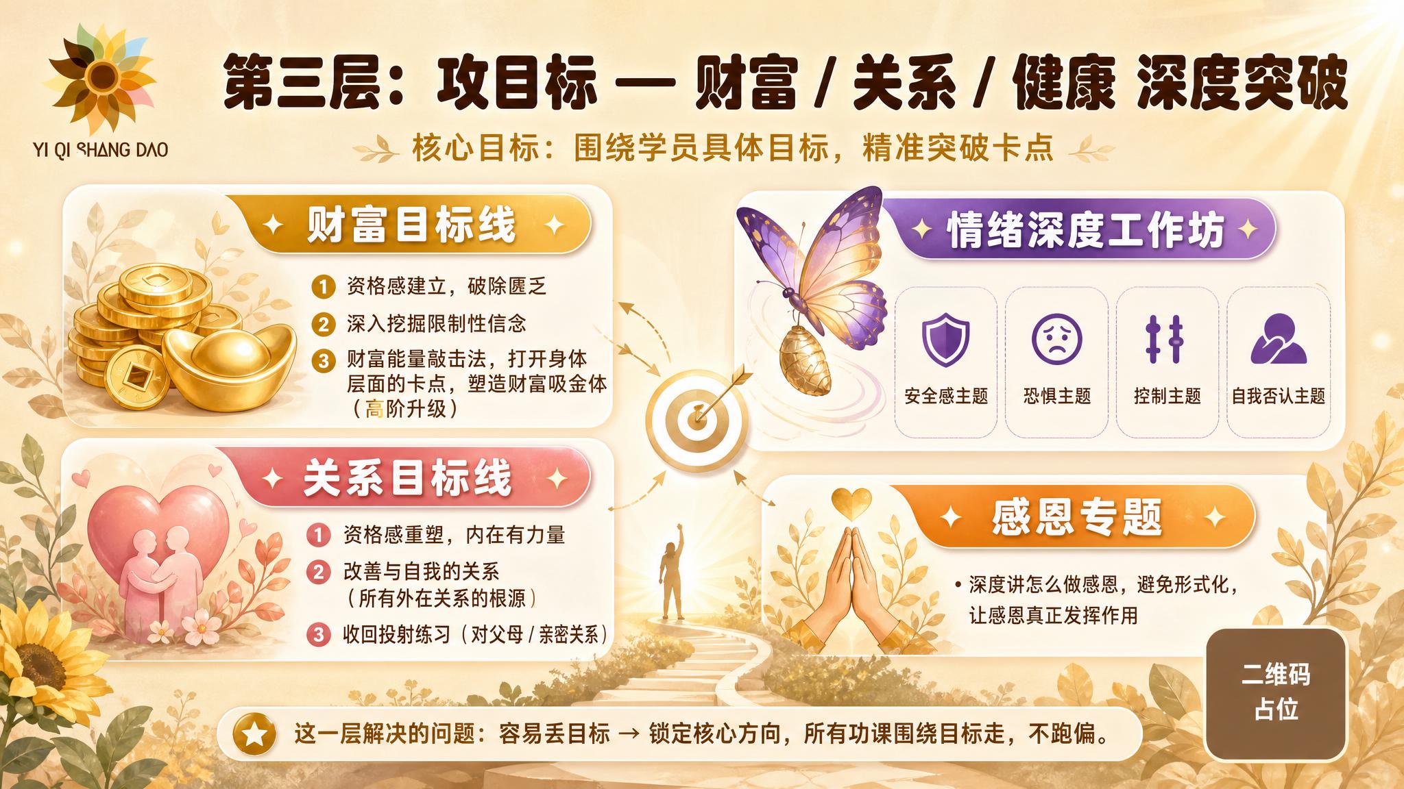 一张16:9横版的私教班第三层成长地图海报，温暖有力量的治愈系… - 图片创意预览
