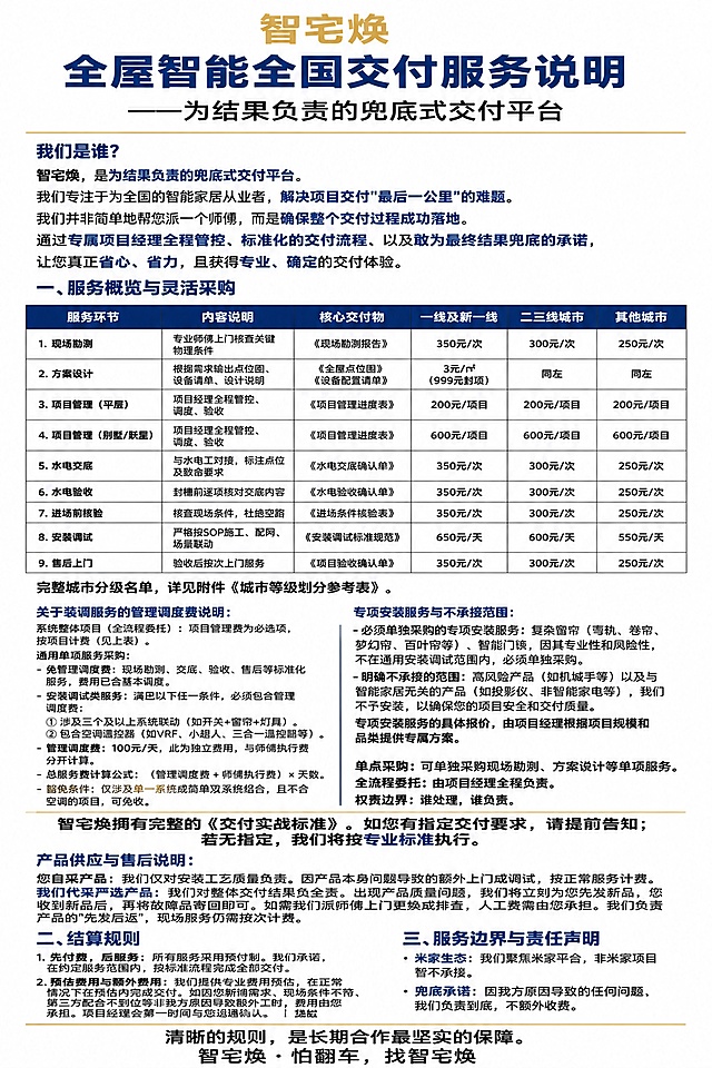 一张竖版A4比例（2:3）的商务信息图，背景纯白，主色调为深蓝色与暗金色，整体风格极简商务、严谨正式、高信任感，类似正式文件/章程风格。

核心硬约束：所有文字必须超大、超清晰、锐利、高对比度，确保每一个字都能轻松阅读。正文字号统一放大，使用深灰色（#222222深度），标题和重点使用深蓝色加粗。严禁任何模糊、发虚、看不清的文字。

顶部标题区：顶部居中是暗金色品牌标志文字"智宅焕"（大字号），下方是超大号粗体深蓝色主标题"全屋智能全国交付服务说明"，再下方是大号深灰色副标题"——为结果负责的兜底式交付平台"，标题区底部用一条极细的暗金色横线与正文分割。

开篇定位区：小标题"我们是谁？"左对齐深蓝色粗体（大号），下方四段正文左对齐深灰色，行间距宽松，字号大且清晰，关键短语用深蓝色加粗突出。正文内容：
"智宅焕，是为结果负责的兜底式交付平台。"
"我们专注于为全国的智能家居从业者，解决项目交付'最后一公里'的难题。"
"我们并非简单地帮您派一个师傅，而是确保整个交付过程成功落地。"
"通过专属项目经理全程管控、标准化的交付流程、以及敢为最终结果兜底的承诺，让您真正省心、省力，且获得专业、确定的交付体验。"

服务概览与价格明细区：小标题"一、服务概览与灵活采购"左对齐深蓝色粗体（大号），下方是一个极简风格的六列表格，表格内文字字号大且清晰可读，表格线条简洁，表头深蓝色粗体，内容深灰色。六列分别为：服务环节、内容说明、核心交付物、一线及新一线、二三线城市、其他城市。
表格九行内容：
1. 现场勘测 | 专业师傅上门核查关键物理条件 | 《现场勘测报告》 | 350元/次 | 300元/次 | 250元/次
2. 方案设计 | 根据需求输出点位图、设备清单、设计说明 | 《全屋点位图》《设备配置清单》 | 3元/㎡（999元封顶） | 同左 | 同左
3. 项目管理（平层） | 项目经理全程管控、调度、验收 | 《项目管理进度表》 | 200元/项目 | 200元/项目 | 200元/项目
4. 项目管理（别墅/跃层） | 项目经理全程管控、调度、验收 | 《项目管理进度表》 | 600元/项目 | 600元/项目 | 600元/项目
5. 水电交底 | 与水电工对接，标注点位及致命要求 | 《水电交底确认单》 | 350元/次 | 300元/次 | 250元/次
6. 水电验收 | 封槽前逐项核对交底内容 | 《水电验收确认单》 | 350元/次 | 300元/次 | 250元/次
7. 进场前核验 | 核查现场条件，杜绝空跑 | 《进场条件核验表》 | 350元/次 | 300元/次 | 250元/次
8. 安装调试 | 严格按SOP施工、配网、场景联动 | 《安装调试标准规范》 | 650元/天 | 600元/天 | 550元/天
9. 售后上门 | 验收后按次上门服务 | 《项目验收确认单》 | 350元/次 | 300元/次 | 250元/次

表格下方用深灰色大字号标注："完整城市分级名单，详见附件《城市等级划分参考表》。"

深蓝色加粗大字号小标题"关于装调服务的管理调度费说明："，下方深灰色大字号正文列表：
"系统整体项目（全流程委托）：项目管理费为必选项，按项目计费（见上表）。"
"通用单项服务采购："
"- 免管理调度费：现场勘测、交底、验收、售后等标准化服务，费用已含基本调度。"
"- 安装调试类服务：满足以下任一条件，必须包含管理调度费："
"  ① 涉及三个及以上系统联动（如开关+窗帘+灯具）。"
"  ② 包含空调温控器（如VRF、小超人、三合一温控器等）。"
"- 管理调度费：100元/天，此为独立费用，与师傅执行费分开计算。"
"- 总服务费计算公式：（管理调度费 + 师傅执行费）× 天数。"
"- 豁免条件：仅涉及单一系统或简单双系统组合，且不含空调的项目，可免收。"

深蓝色加粗大字号小标题"专项安装服务与不承接范围："，下方深灰色大字号正文：
"- 必须单独采购的专项安装服务：复杂窗帘（弯轨、卷帘、梦幻帘、百叶帘等）、智能门锁，因其专业性和风险性，不在通用安装调试范围内，必须单独采购。"
"- 明确不承接的范围：高风险产品（如机械手等）以及与智能家居无关的产品（如投影仪、非智能家电等），我们不予安装，以确保您的项目安全和交付质量。"
"专项安装服务的具体报价，由项目经理根据项目规模和品类提供专属方案。"

深灰色大字号文字："单点采购：可单独采购现场勘测、方案设计等单项服务。全流程委托：由项目经理全程负责。权责边界：谁处理，谁负责。"

深灰色大字号文字（必须超大超清晰，绝对不能模糊）："智宅焕拥有完整的《交付实战标准》。如您有指定交付要求，请提前告知；若无指定，我们将按专业标准执行。"

深灰色大字号文字，其中"产品供应与售后说明："用深蓝色加粗大字号：
"产品供应与售后说明："
"您自采产品：我们仅对安装工艺质量负责。因产品本身问题导致的额外上门或调试，按正常服务计费。"
"我们代采严选产品：我们对整体交付结果负全责。出现产品质量问题，我们将立刻为您先发新品，您收到新品后，再将故障品寄回即可。如需我们派师傅上门更换或排查，人工费需由您承担。我们负责产品的'先发后返'，现场服务仍需按次计费。"

结算规则区：小标题"二、结算规则"左对齐深蓝色粗体（超大号），下方分两小节极简列表，深灰色超大字号文字（必须超大超清晰，绝对不能模糊），小标题用深蓝色加粗：
"1. 先付费，后服务：所有服务采用预付制。我们承诺，在约定服务范围内，按标准流程完成全部交付。"
"2. 预估费用与额外费用：我们提供专业费用预估，在正常情况下在预估内完成交付。如因您新增需求、现场条件不符、第三方配合不到位等非我方原因导致额外工时，费用由您承担。项目经理会第一时间与您沟通确认。"

服务边界区：小标题"三、服务边界与责任声明"左对齐深蓝色粗体（大号），下方极简列表，深灰色大字号文字，关键承诺用深蓝色加粗：
"米家生态：我们聚焦米家平台，非米家项目暂不承接。"
"兜底承诺：因我方原因导致的任何问题，我们负责到底，不额外收费。"

底部信息区：用一条极细的暗金色横线与正文分割。横线上方一行居中深灰色大字体："清晰的规则，是长期合作最坚实的保障。"最下方居中深灰色大字体："智宅焕 · 怕翻车，找智宅焕"

全局硬约束（必须严格执行）：
1. 所有文字字号必须足够大，确保每一个字都清晰可读，绝对不允许出现看不清的小字或模糊文字。
2. 所有文字颜色必须足够深，使用深灰色（#222222）或深蓝色，严禁使用任何浅灰色或淡色字体，确保文字与纯白背景对比度极高。
3. 特别是"智宅焕拥有完整的《交付实战标准》..."和"二、结算规则"下的两段文字，必须用超大字号，绝对清晰锐利。
4. 信息层级分明，表格线条简洁，整体传递"严谨、可靠、不扯皮"的视觉感受。
5. 严禁使用任何卡通、花哨元素。
6. 所有关键承诺和核心价值点必须用深蓝色加粗突出显示。
7. 汉字必须准确生成，不得出现错字、漏字或笔画错误。
8. 版式精美，排版规整，四周留有舒适边距。