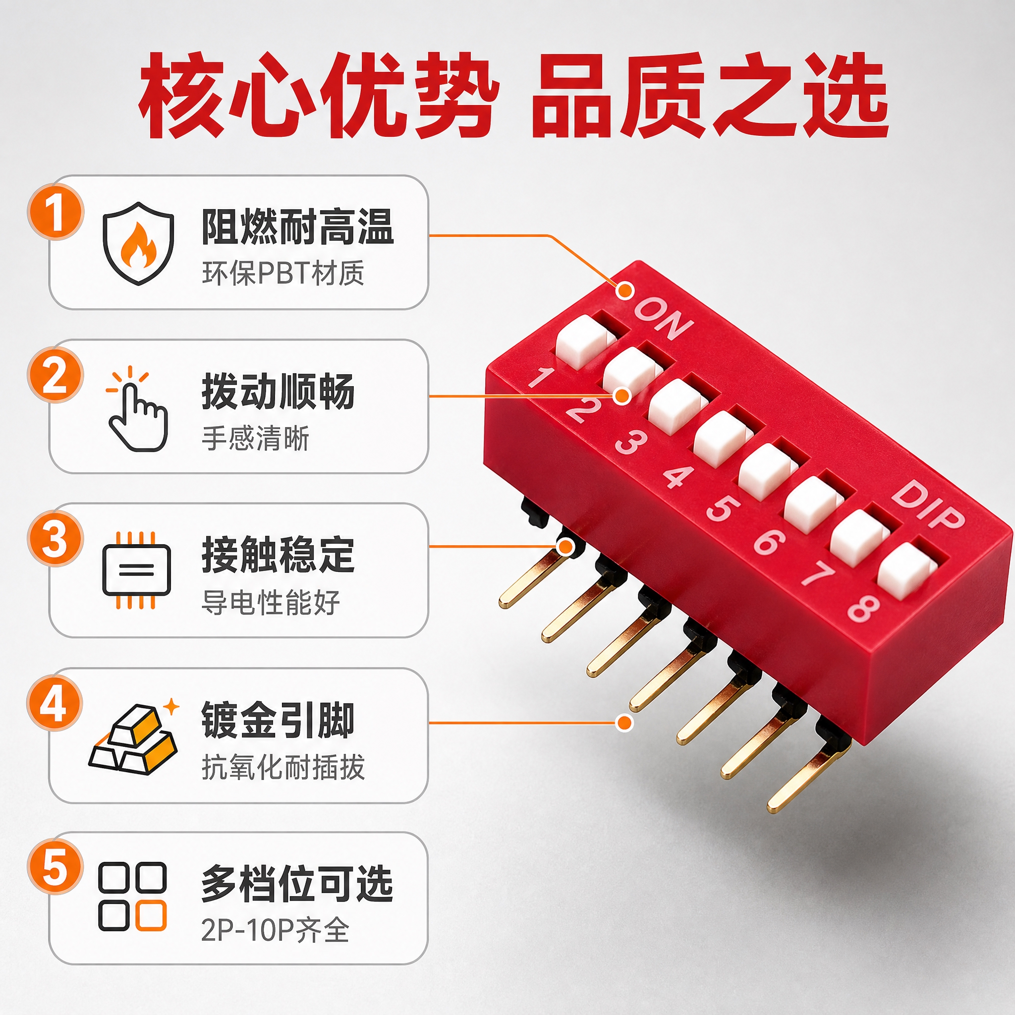 [主图-2] 产品亮点卖点图，展示DIP拨码开关五大核心优势，… - 图片创意预览