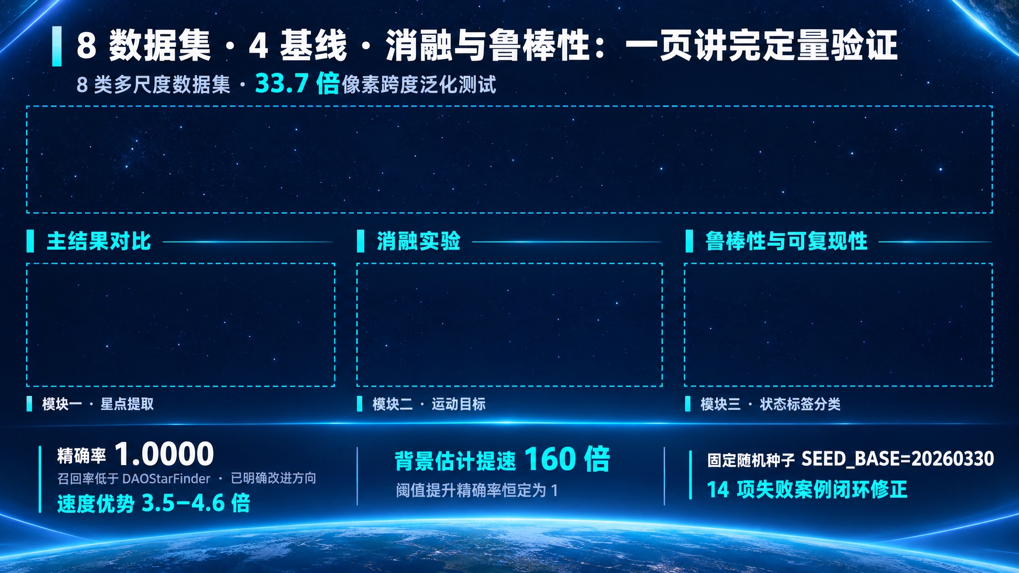 生成一张16:9宽屏科创比赛答辩PPT合并页，主题为“8 数据… - 图片创意预览