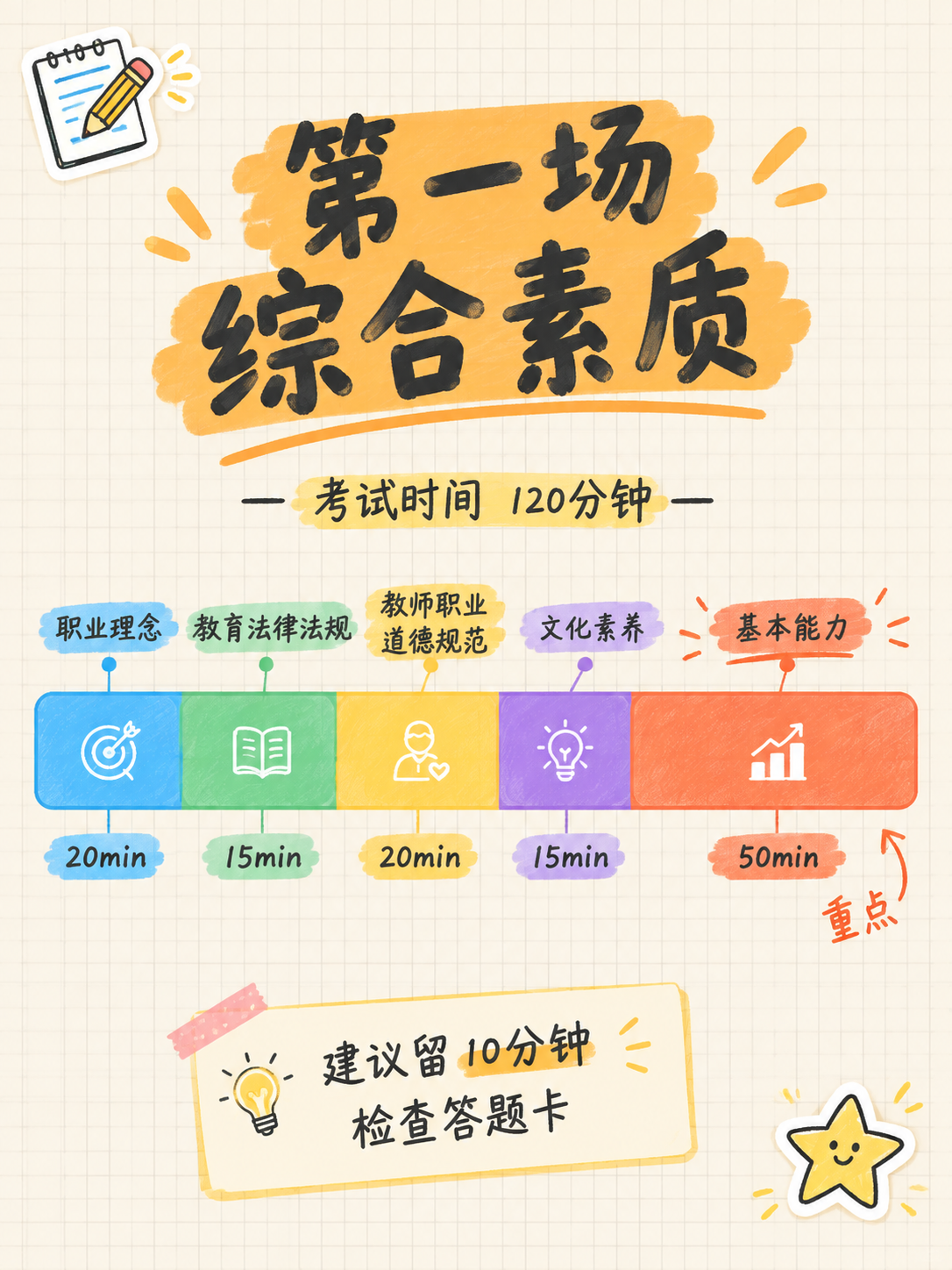 小红书笔记内页攻略图，手账拼贴风，版式精美，小红书笔记质感，信… - 图片创意预览