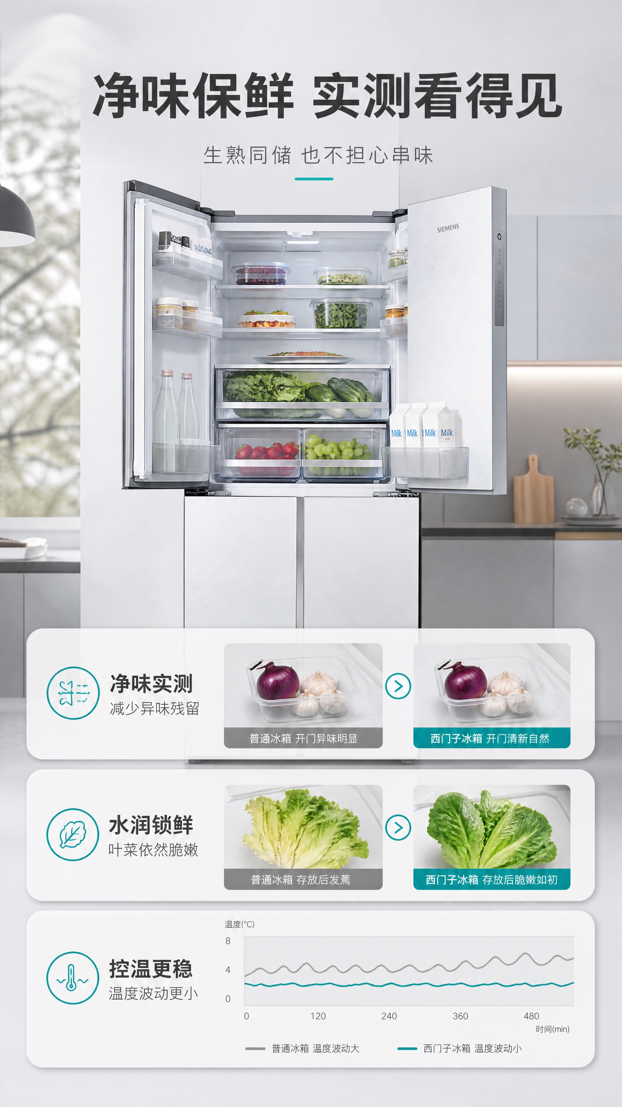 [商品] 使用【图1】西门子冰箱；图中出现冰箱为真实比例、结构… - 图片创意预览