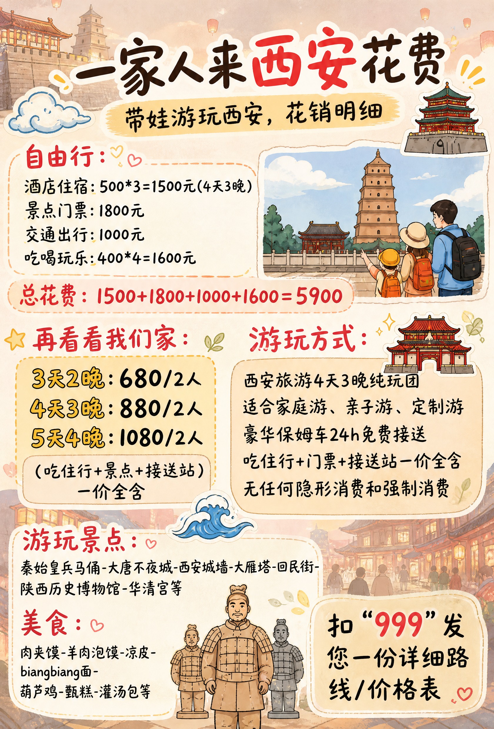 基于这张西安旅游花费对比海报进行修改，保持所有内容信息不变，做… - 图片创意预览