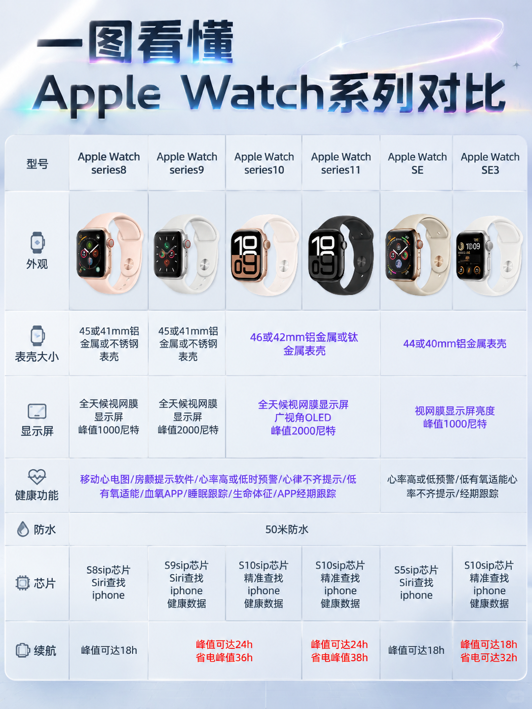 基于参考图进行重绘设计，保留原图的Apple Watch系列对… - 图片创意预览