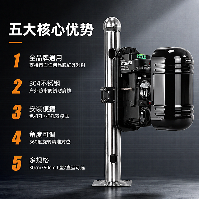 [主图-2] 产品亮点卖点图，展示通用适配与核心优势。
[氛围风格] 工业科技风，冷灰金属质感，专业安防产品视觉。
[画质] 商业摄影质感、光线硬朗通透、产品清晰真实、画面干净高级。
[元素] 画面右侧主体为不锈钢支架立柱+黑色红外对射探测器组合安装状态，左侧为卖点编号区域。背景为深灰色工业风渐变背景，带有细微网格纹理。保持产品外观（即物理结构、材质质感、颜色）与输入产品图一致，杜绝任何变形和色差，精细化处理。商品主体占比约55%。
[光影] 右上方主光源斜射，金属高光明显；左侧补光提亮卖点区；底部有柔和投影；整体光感硬朗专业。
[配色] 主色深灰+不锈钢银；辅色黑色、浅灰；强调色工业橙（用于编号和标签）。
[视角构图] 平视角度，产品在右侧，左侧留白放卖点，构图左右平衡，景深中等。
[文字版式] 左侧竖排5个编号卖点，编号为橙色大号粗体数字，卖点文字为白色中号无衬线字体，上下排列左对齐：
1 全品牌通用 支持市面任何品牌红外对射
2 304不锈钢 户外防水防锈耐腐蚀
3 安装便捷 免打孔/打孔双模式
4 角度可调 360度旋转精准对位
5 多规格 30cm/50cm L型/直型可选
顶部主标题写「五大核心优势」，白色大号粗体，下方橙色细横线装饰。
[输出要求] 1:1比例，文字清晰锐利，超高清商业摄影质感。
[负向提示词] 变形，文字错乱，产品图模糊，背景杂乱，水印，电商平台Logo。