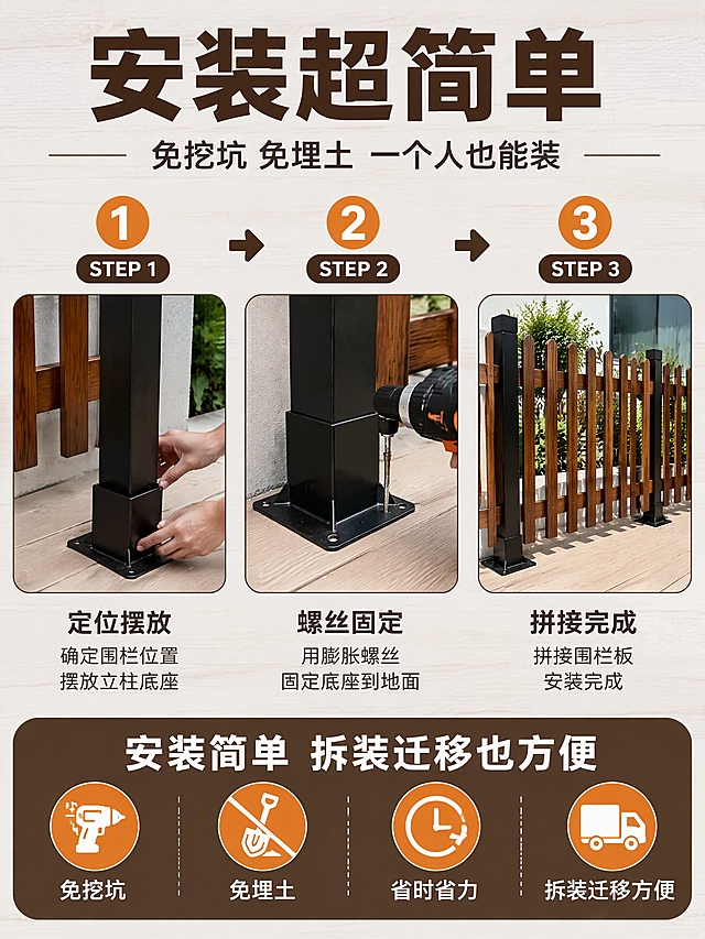 [商品] 使用【图1】【图2】【图5】高温碳化实木围栏及金属底座；保留立柱、底座、螺丝固定结构；产品外观与输入图一致。
[画面] 页面目标：安装步骤演示 展示金属底座免挖坑安装的便捷性。步骤演示型版式，顶部标题区占15%，中部横向3步安装图占65%，底部安装优势总结占20%。三步从左到右排列，每步上方标STEP数字，下方配小图和说明。背景为浅灰木纹底。
[视觉] 套系策略：风格=拼多多爆款接地气商业摄影；标题字=粗黑无衬线体 大字醒目；正文字=简洁无衬线体；主色=深棕木色；背景延展=浅灰木纹底 简洁干净；强调色=暖橙色 用于STEP数字底和重点标注；标题色=深棕色；正文色=深灰棕色；组件=圆形STEP序号 圆角步骤图 箭头连接；光影=均匀明亮 步骤图清晰 安装细节可见。
[文字] 顶部主标题「安装超简单」 副标题「免挖坑 免埋土 一个人也能装」；三步文字：STEP 1「定位摆放」确定围栏位置 摆放立柱底座；STEP 2「螺丝固定」用膨胀螺丝固定底座到地面；STEP 3「拼接完成」拼接围栏板 安装完成；底部总结「安装简单 拆装迁移也方便」；文字全部横排。
[规格] 图片比例3:4竖版 4K；避免变形 错字 文字过小 安装结构错误 工具错误 水印。