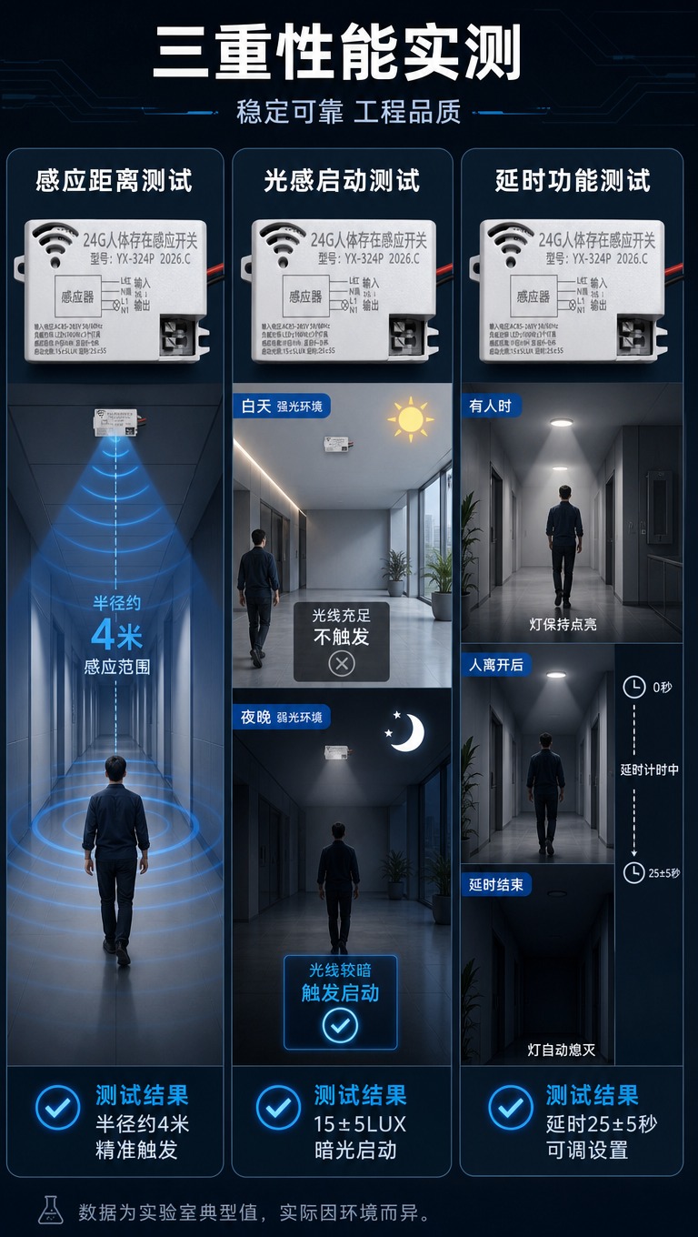[商品] 使用【图1】24G人体存在感应开关（型号YX-324… - 图片创意预览