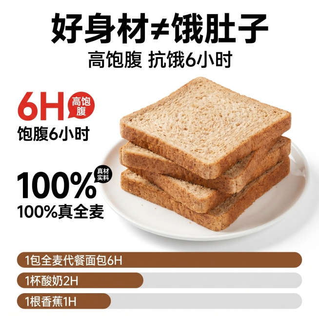 第6张：软面包场景主图
1:1正方形电商主图，背景暖棕色木质桌面，画面上方白色大字标题“全麦代餐软面包”；画面中间白色盘子上放着4片浅棕色全麦吐司，背景虚化的咖啡杯；左侧三个浅米色文字框：“0添蔗糖”预览效果