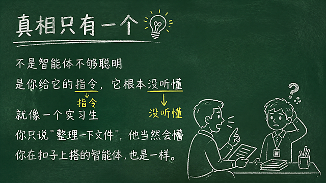 黑板报风格PPT第3页，深绿色黑板背景，白色粉笔字效果，横屏16:9。标题32号字："真相只有一个 💡"。内容24号字：不是智能体不够聪明  是你给它的指令，它根本没听懂  就像一个实习生  你只说"整理一下文件"，他当然会懵  你在扣子上搭的智能体，也是一样。黄色粉笔标注"指令"和"没听懂"。右下角简单线条插图：一个人给实习生交代任务，实习生一脸问号。粉笔手绘质感。
