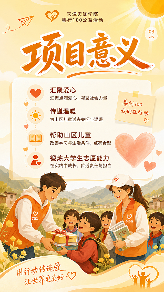 天津天狮学院善行100公益活动H5第三页，标题"项目意义"，内容为：汇聚爱心，传递温暖，帮助山区儿童，锻炼大学生志愿能力，简洁图文排版，阳光温暖风格，浅黄色调