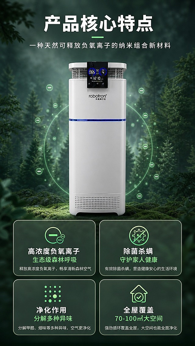 [商品] 使用【图1】robotron白色立式负氧离子机；保留整机结构、顶部出风栅格、黑色智能显示屏、robotron Logo、中部蓝色灯带、底部进风格栅、白色哑光材质；产品正面展示。
[画面] 页面目标：四大核心卖点总览，建立产品整体价值认知。构图：竖版9:16，顶部标题区，中部偏上产品正面图（占画面约40%），下方4个圆角卖点卡片呈2x2宫格分布；每个卡片配一个简约线性图标+卖点标题+一句话说明；背景为森林雾气深绿渐变，产品周围有淡淡绿色负氧离子粒子环绕。
[视觉] 套系策略：风格=高端商业摄影+森林自然科技感；标题字=现代无衬线粗黑体（思源黑体Heavy）；正文字=简洁无衬线体（思源黑体Regular）；主色=墨绿/深森林绿；背景延展=基于墨绿做深浅层级、森林雾气渐变、自然光影质感；强调色=荧光翠绿，仅用于图标、引线和小面积标签；标题色=白色；正文色=浅灰绿/米白；组件=圆角半透明白色/浅绿信息卡、细线图标、绿色粒子点缀；光影=产品正面柔光，整体森林暗调氛围。
[文字] 顶部主标题："产品核心特点"，副标题："一种天然可释放负氧离子的纳米组合新材料"；4个卖点卡片：左上"高浓度负氧离子 生态级森林呼吸"，右上"除菌杀螨 守护家人健康"，左下"净化作用 分解多种异味"，右下"全屋覆盖 70-100㎡大空间"；文字均为横排，卡片内文字层级清晰。
[规格] 图片比例9:16竖版，4K分辨率，负向提示：避免变形、错字、文字过小、产品结构改变、Logo错乱、纯白底、冷蓝色调、icon宫格无产品图。