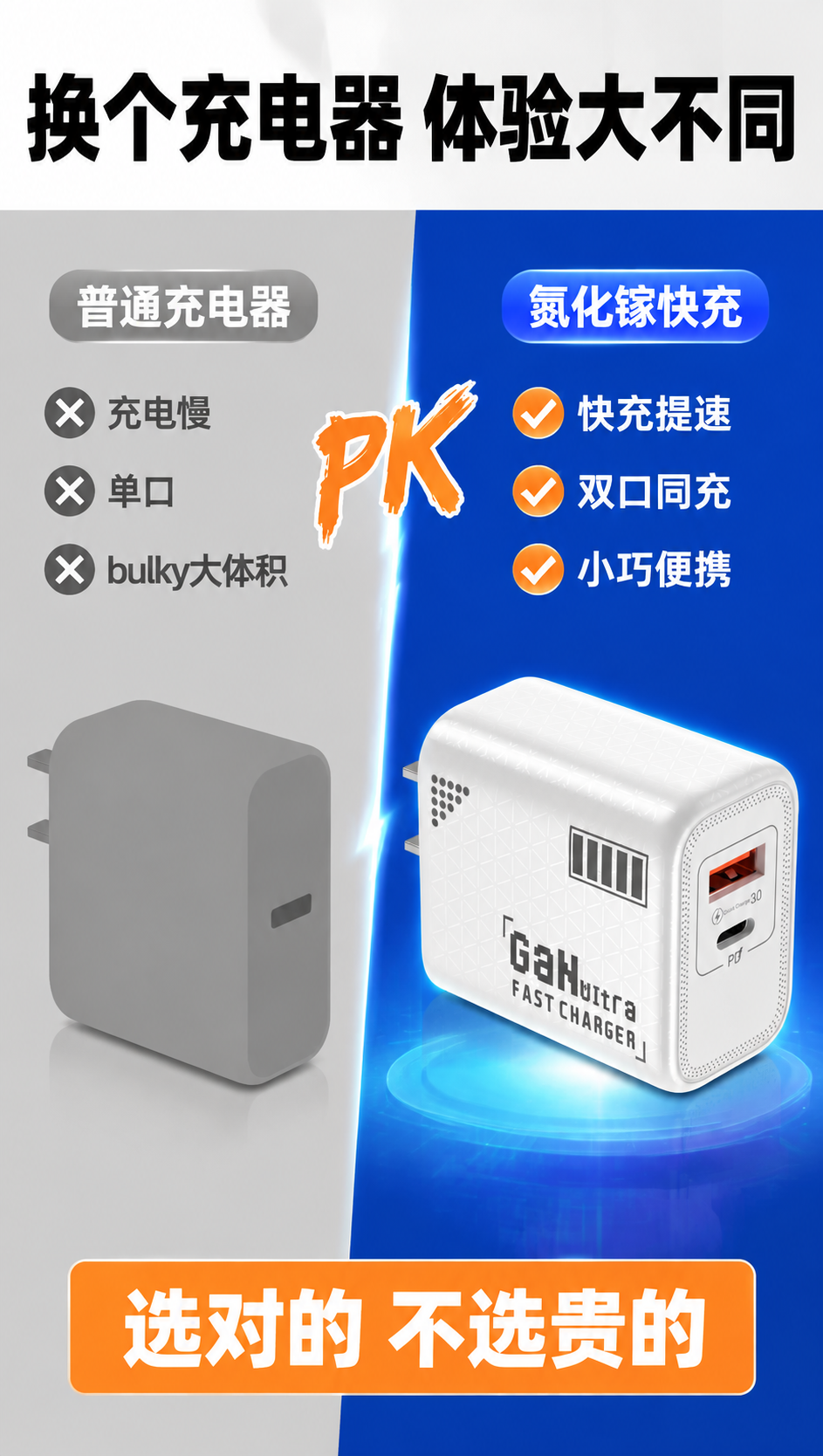 [商品] 使用【图1】白色氮化镓双口快充充电器；保留全部原貌；… - 图片创意预览