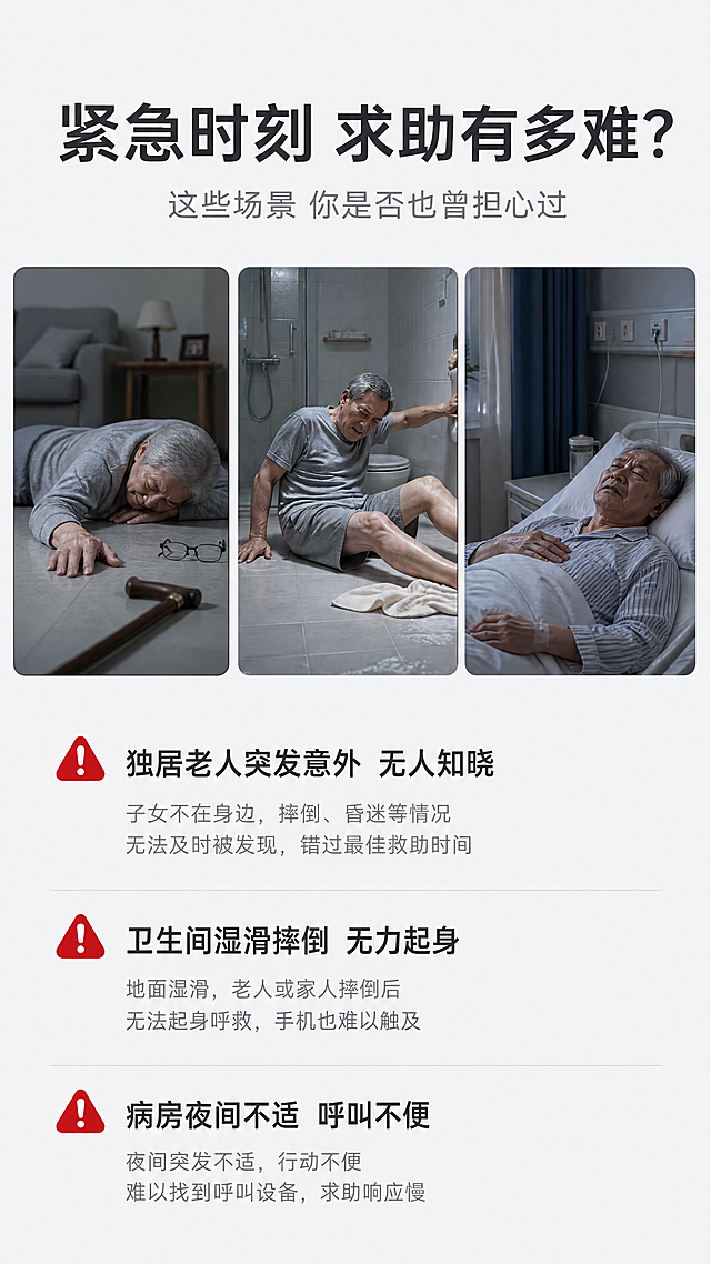 [第2张] 详情页痛点直击 - 紧急求助场景痛点页。无需产品图。
[氛围/风格] 报警行业专业风格，克制高级，浅灰底色，真实场景配图+痛点文案，引发共鸣。
[元素布局] 上半部分为三个痛点场景小图（老人独居摔倒、卫生间滑倒、病房突发不适），下半部分为痛点文案列表；画面层次分明，信息清晰。
[光影质感] 柔和自然光感，场景图真实自然，整体色调统一偏冷静理性。
[配色色系] 全局底色 #F5F6F8 浅灰；主色深灰文字；辅助色红色警示图标；点缀色浅灰分隔线。
[视角构图] 上下构图，上半部分三宫格场景图，下半部分痛点文案左对齐排列。
[文字版式] 顶部主标题「紧急时刻 求助有多难？」，副标题「这些场景 你是否也曾担心过」；下方三个痛点条目配红色警示小图标：「独居老人突发意外 无人知晓」「卫生间湿滑摔倒 无力起身」「病房夜间不适 呼叫不便」；每条痛点配简短说明，文字清晰可读。
[比例分辨率] 9:16 竖版比例，4K分辨率，文字清晰可辨，高清画质。
[负向提示词] 产品图，变形，水印，文字错乱，文字过小，背景杂乱，深色背景，过于花哨配色。