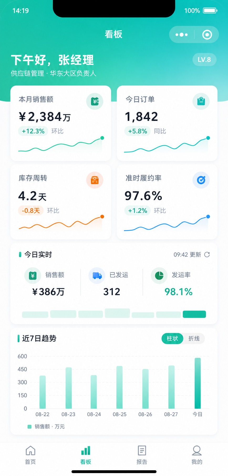参考第一张图的UI设计风格，将这张供应链管理看板页重新设计优化… - 图片创意预览