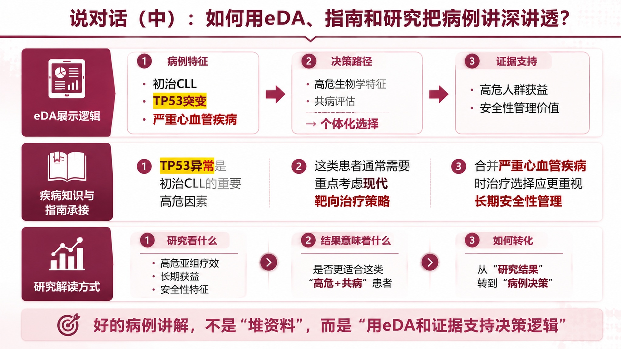 医学学术风格PPT内页，16:9横版。主色调：酒红色/紫红色为… - 图片创意预览