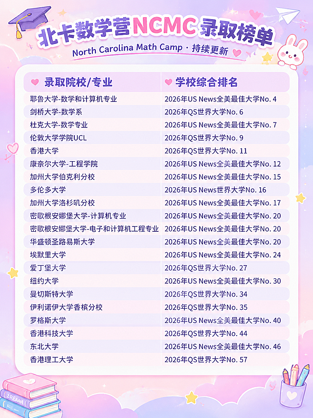 基于这张北卡数学营NCMC录取榜单图片，重新设计美化，文案内容完全不变。小红书风格，粉紫色渐变梦幻配色，顶部有可爱装饰元素，表格采用圆角卡片设计，柔和的色彩搭配，字体圆润可爱，整体清新活泼有少女感，适合留学教育类小红书发布。竖版3:4比例