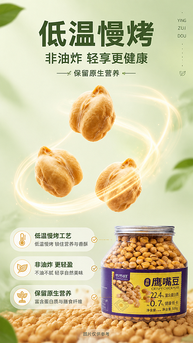 [商品] 使用【图1】节节旺香酥鹰嘴豆500g罐装；保留罐体、标签、Logo和所有包装文字；本页突出低温慢烤工艺，鹰嘴豆颗粒悬浮展示。
[画面] 目标：工艺卖点页，低温慢烤非油炸，保留原生营养。构图：三颗悬浮的鹰嘴豆颗粒位于画面中心，呈三角形排列，占画面40%，周围环绕暖金色光带流线，象征营养锁留，背景为暖米色到浅金的渐变光晕，营造温润烘焙感，底部隐约铺有一层鹰嘴豆，产品罐装在右下角小图露出，三层视觉层次。
[视觉] 套系策略：风格=清新自然商业美食摄影；标题字=现代无衬线粗黑体；正文字=简洁无衬线体；主色=浅薄荷绿；背景延展=基于浅薄荷绿做深浅渐变、同色系层次和细腻纸张/植物质感；强调色=暖金色，仅用于小面积图标、引线和数字高亮；标题色=深森林绿；正文色=中暖灰；组件=圆角浅底信息卡、细线引线、对勾icon；光影=左前侧暖柔光，产品立体感强。
[文字] 顶部居中主标题「低温慢烤」，副标题「非油炸 轻享更健康」，下方小字「保留原生营养」，右侧竖排「YING ZUI DOU」装饰，底部小字「图片仅供参考」，文字不遮挡中心悬浮豆子。
[规格] 单屏比例9:16竖版，4K分辨率，京东平台适配，中文简体，避免变形、错字、文字过小、包装文字错乱、绝对化用语、医疗功效承诺。