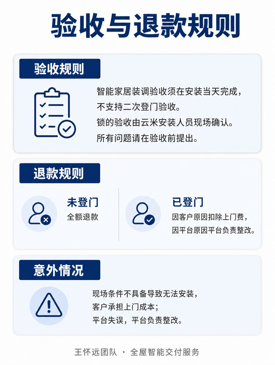 [商品] 非实物服务类商品，验收退款规则说明，无实物产品图，不… - 图片创意预览